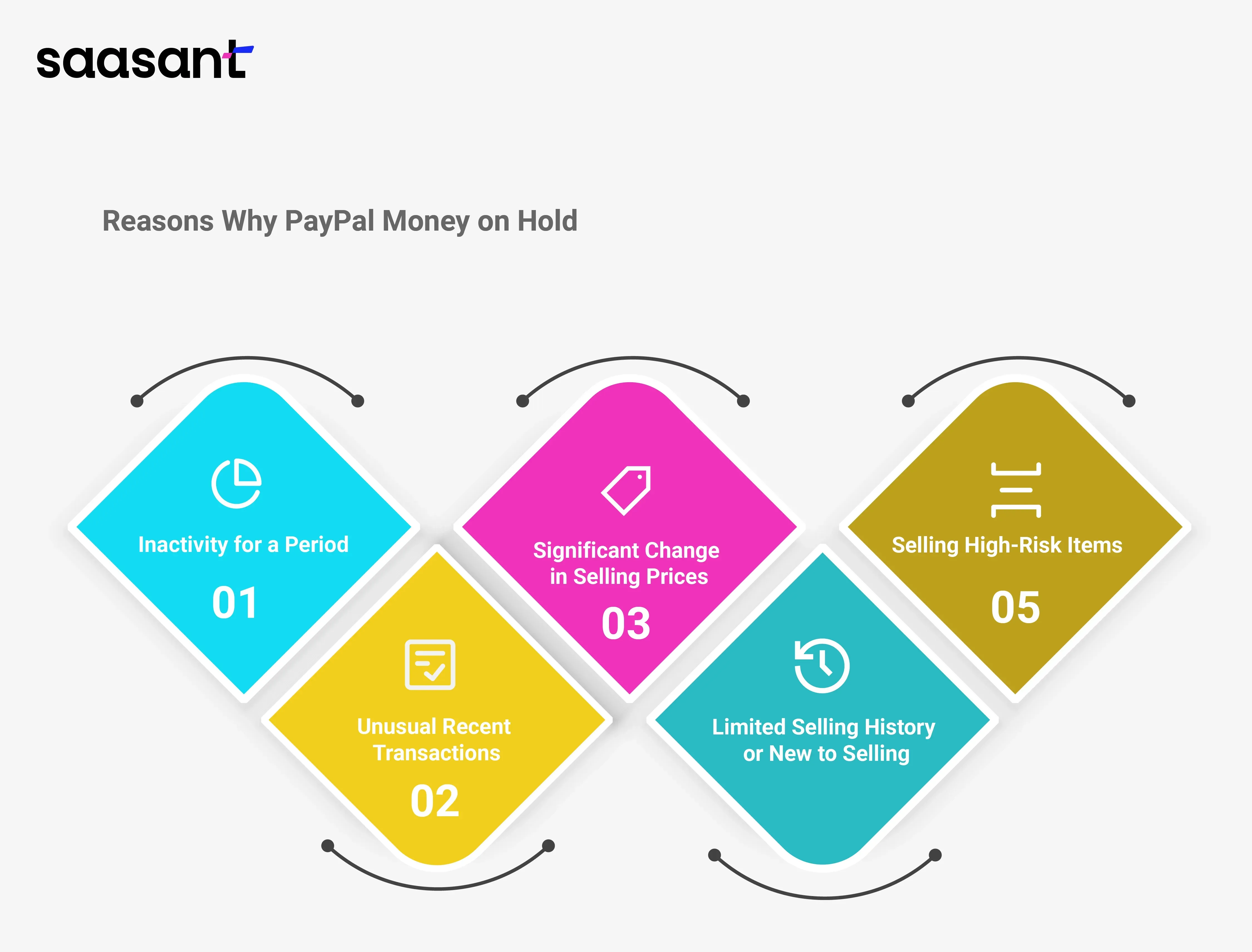 Reasons Why PayPal Money on Hold