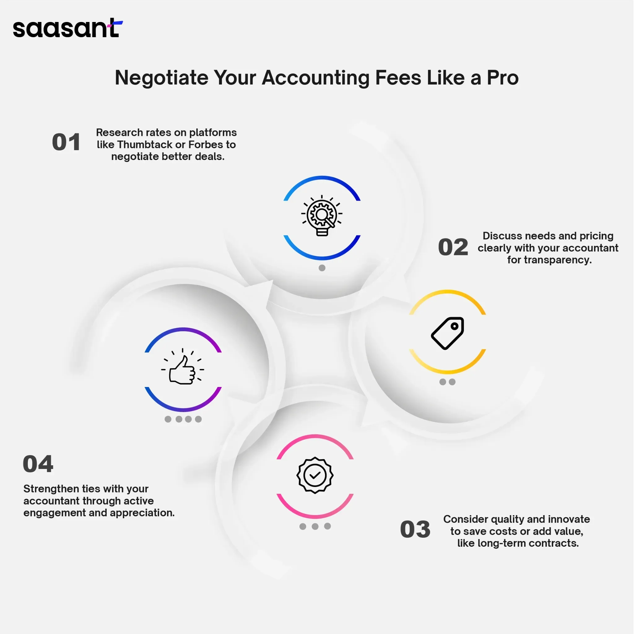How Do You Negotiate Your Accounting Fees Like a Pro?