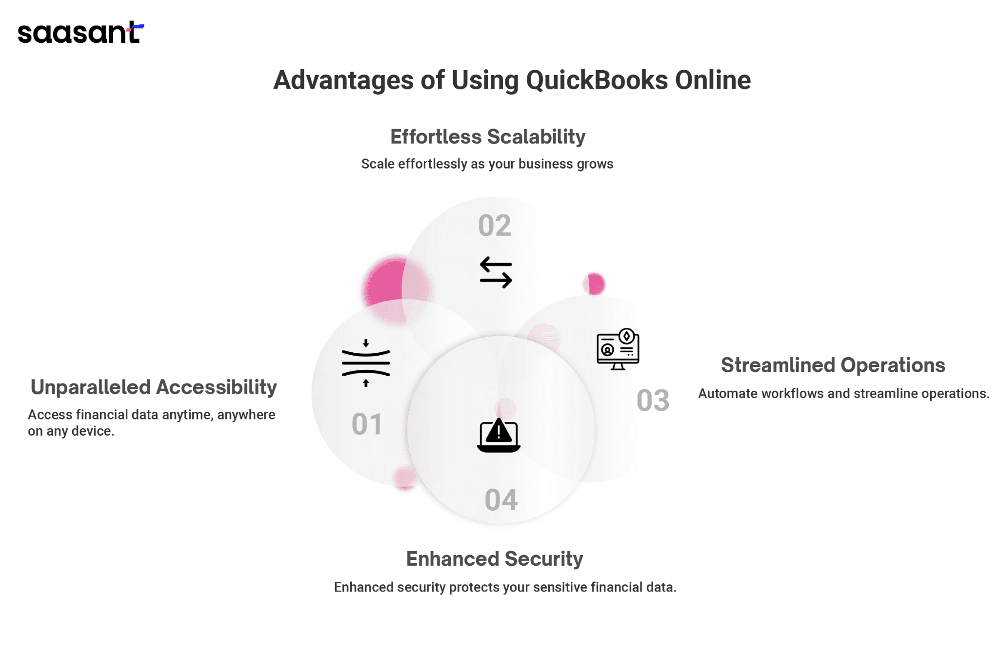 advantages of using quickbooks online.png