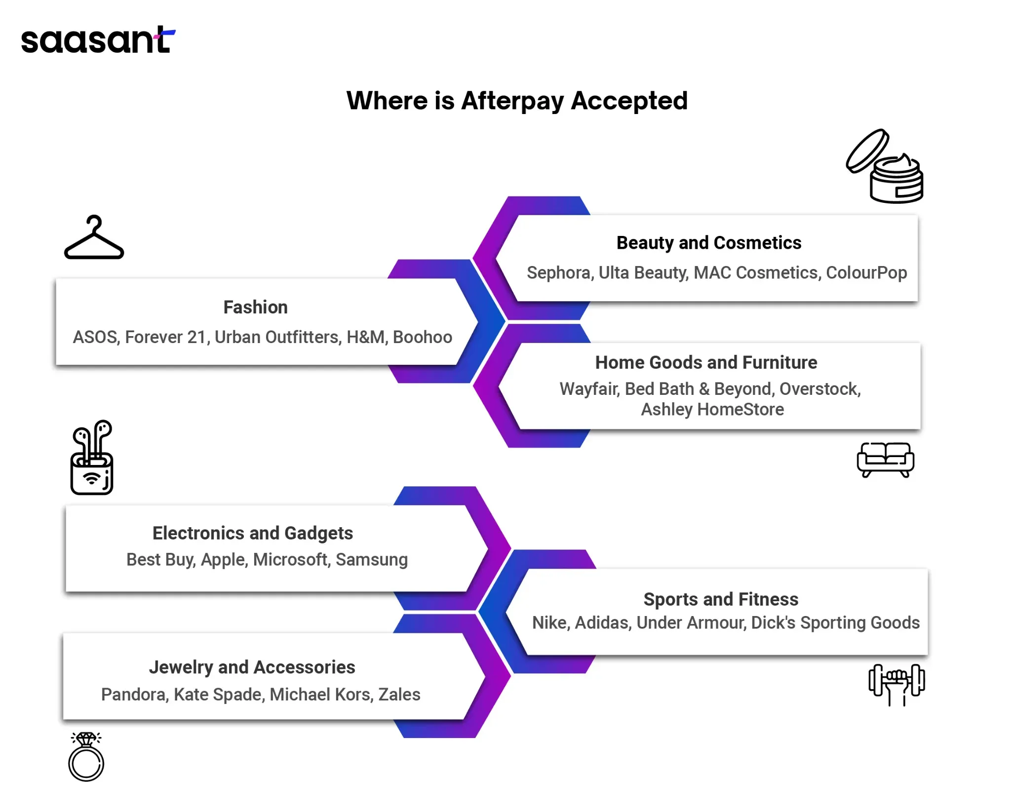 What Stores Accept Afterpay