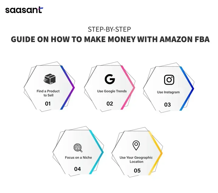 Guide on How to make money with Amazon FBA
