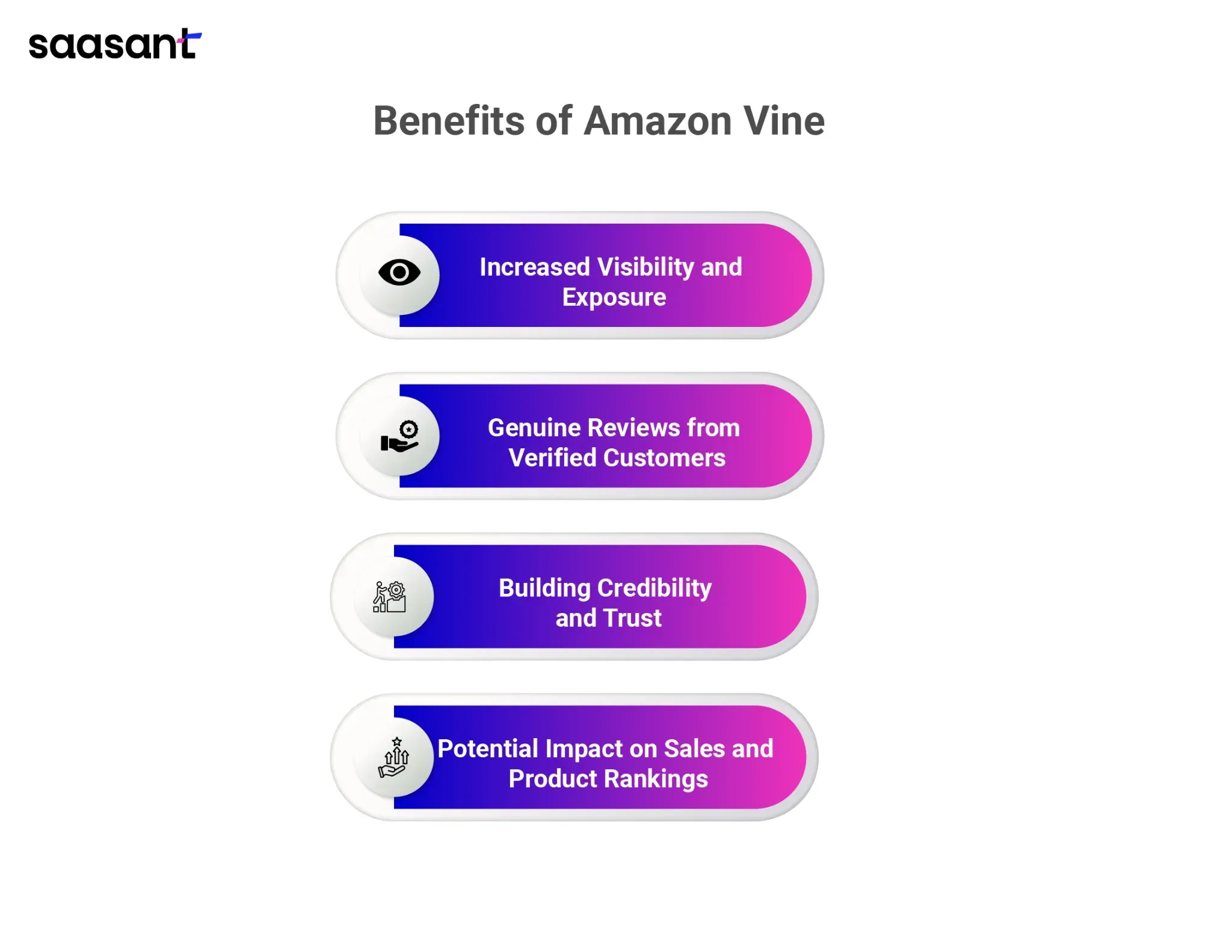 How Positive Feedback On Amazon Impacts Sales: Boost Your Revenue