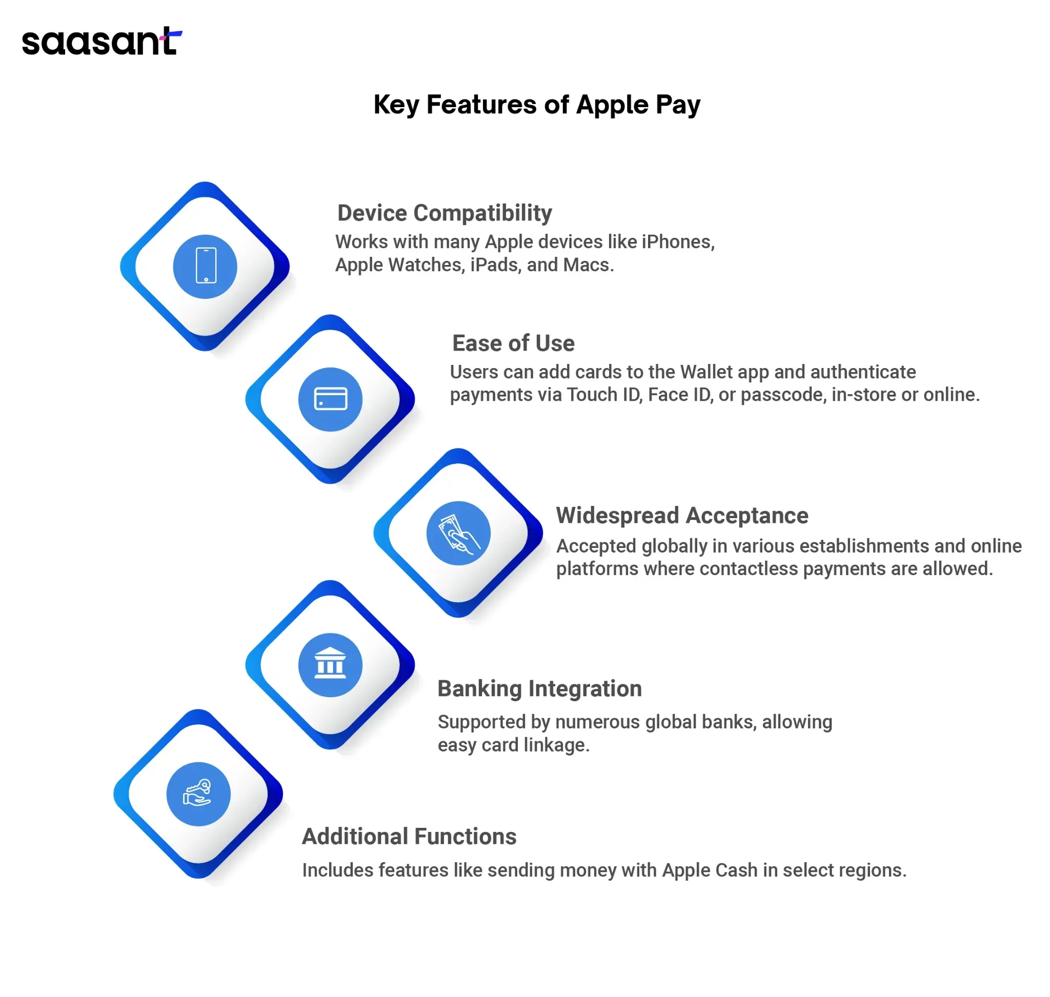 Apple & Amazon: Does Amazon Accept Apple Pay?