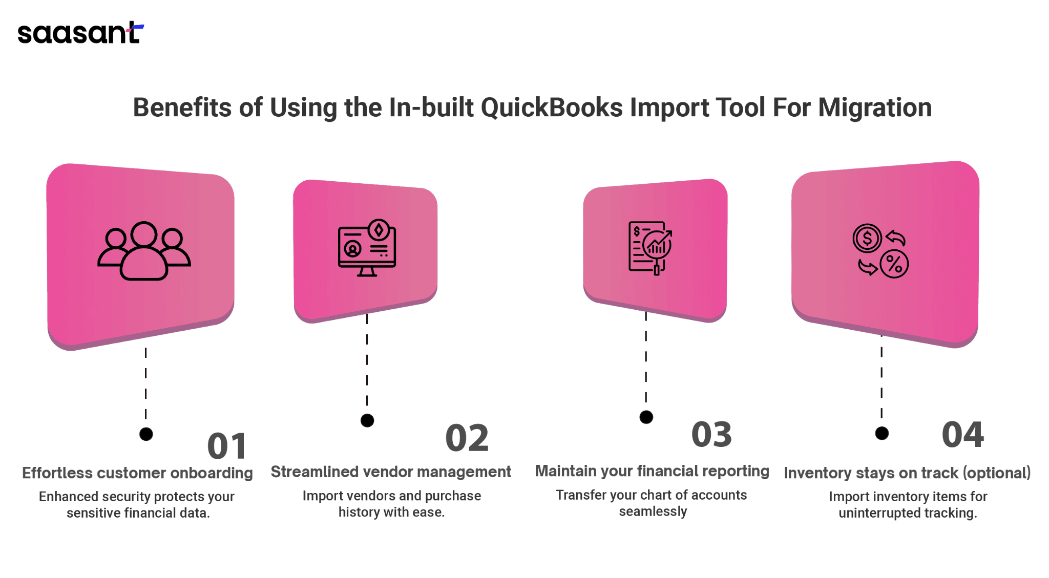 benefits of using the inbuilt quickbooks import tool for migration.png