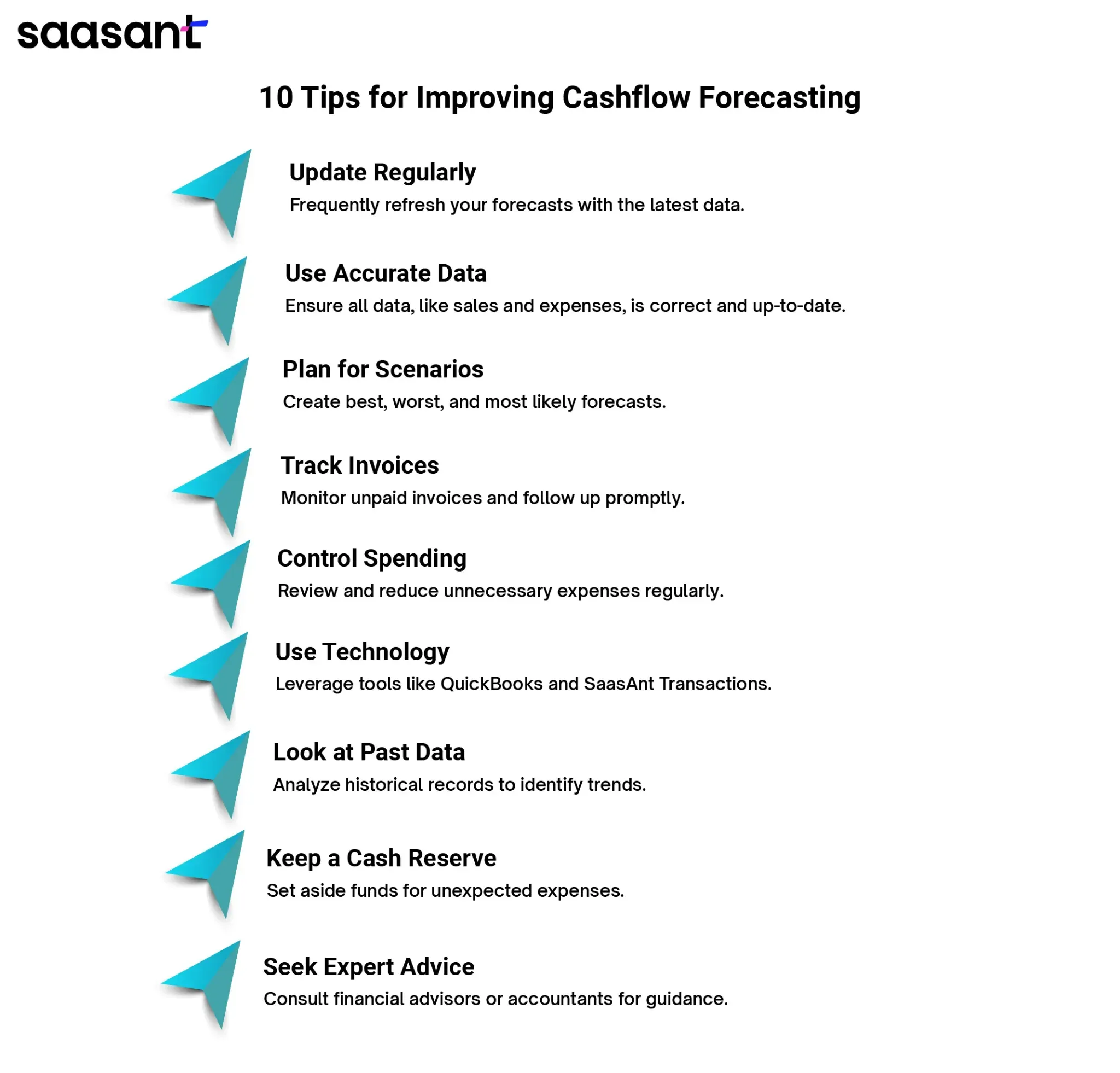 cashflow forecast14.webp