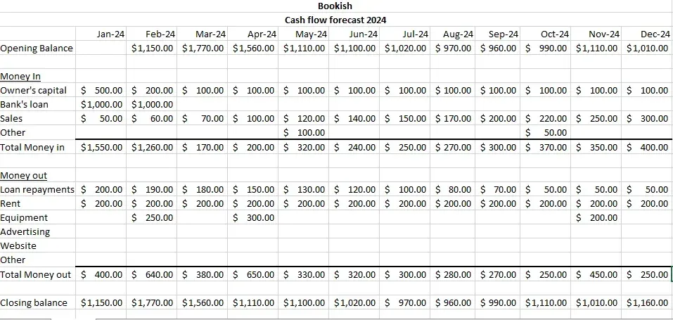 cashflow forecast7.webp