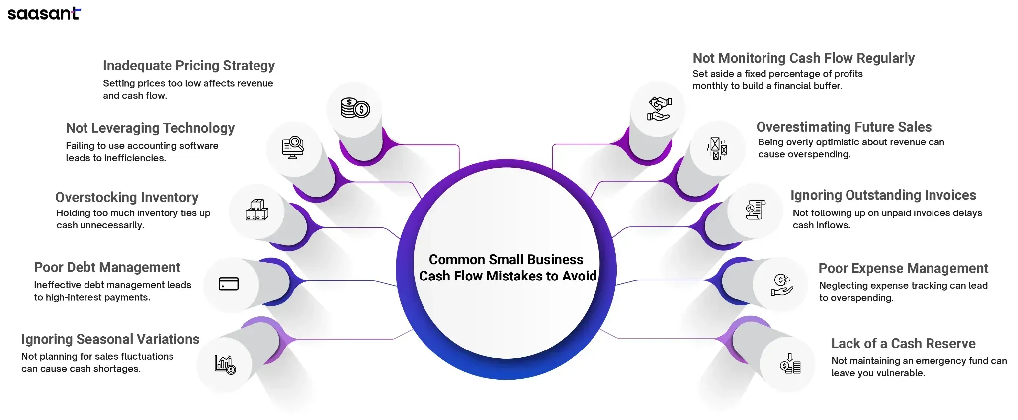 cashflow improve1.webp