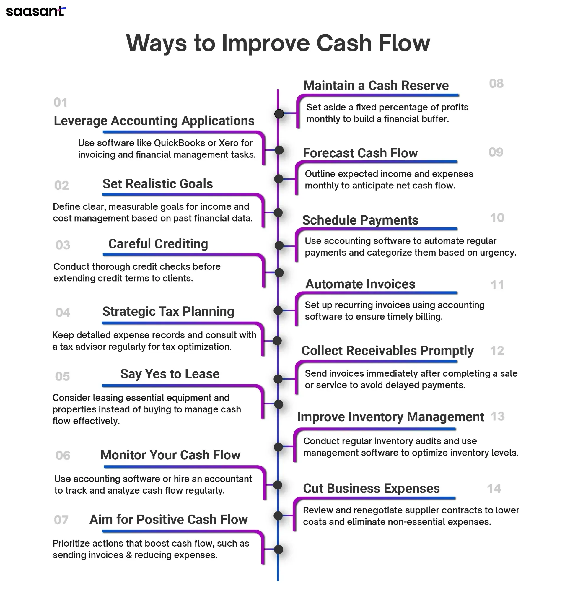 cashflow improve.webp