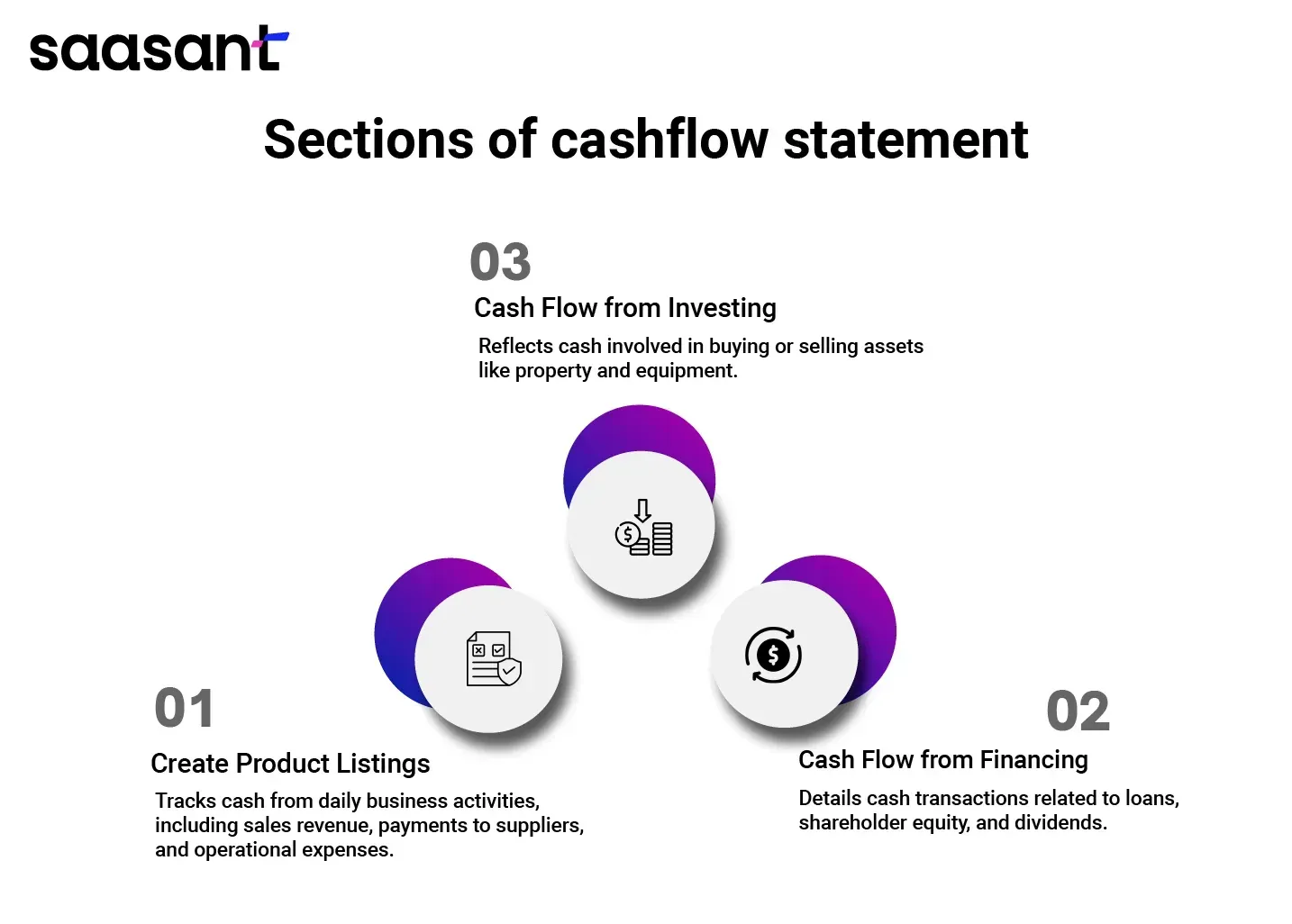 cashflowstatement.webp