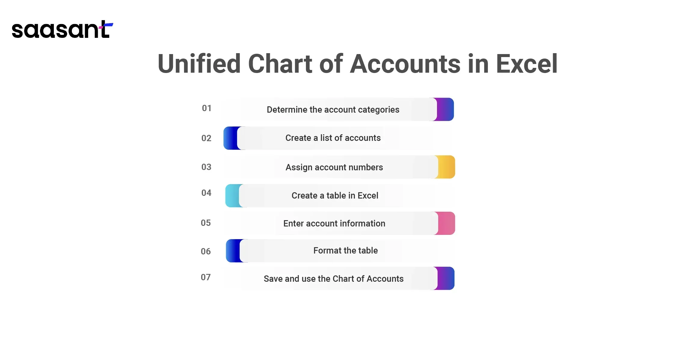 Unified Chart of Accounts in Excel