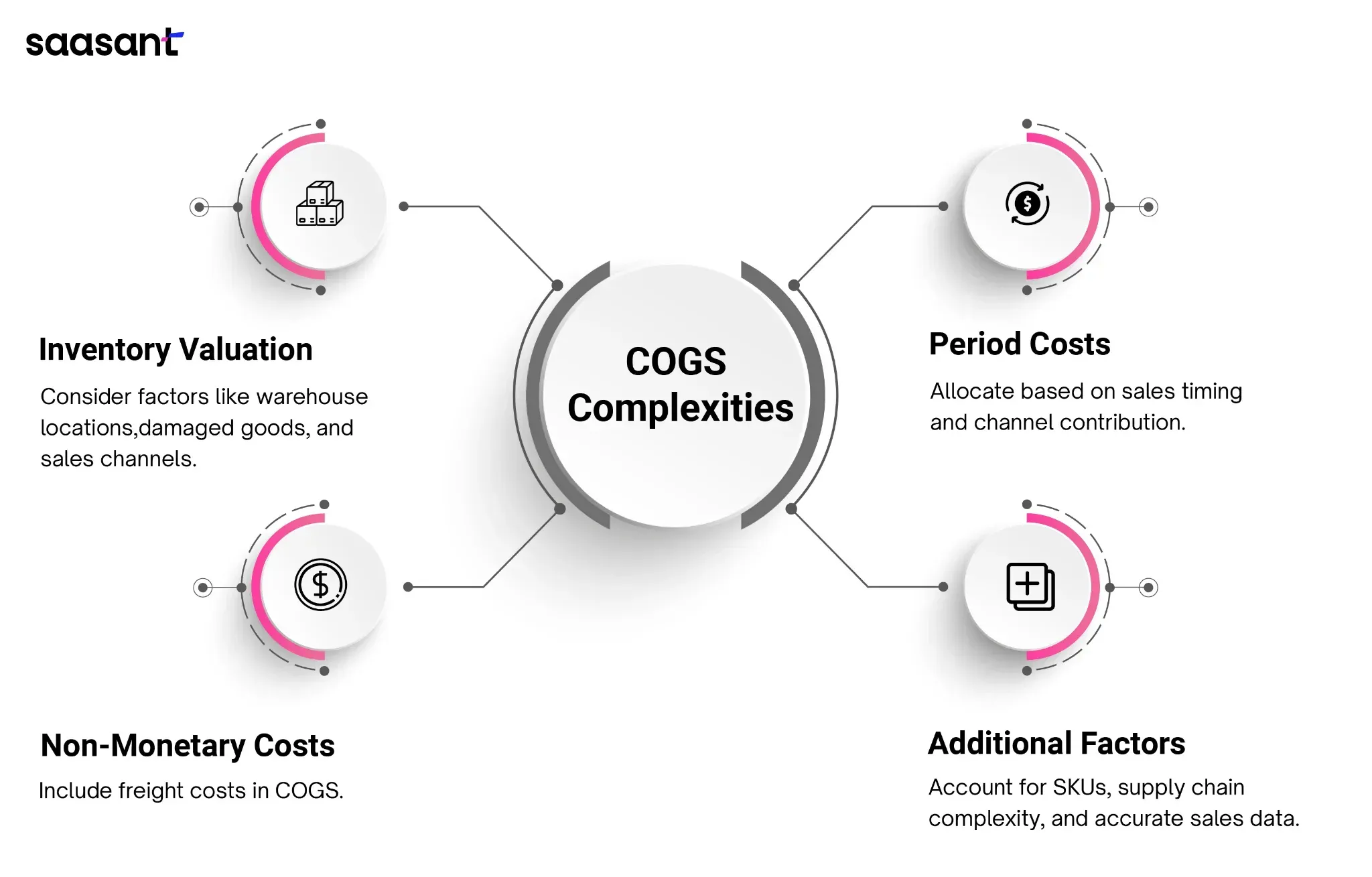 cogs2.webp