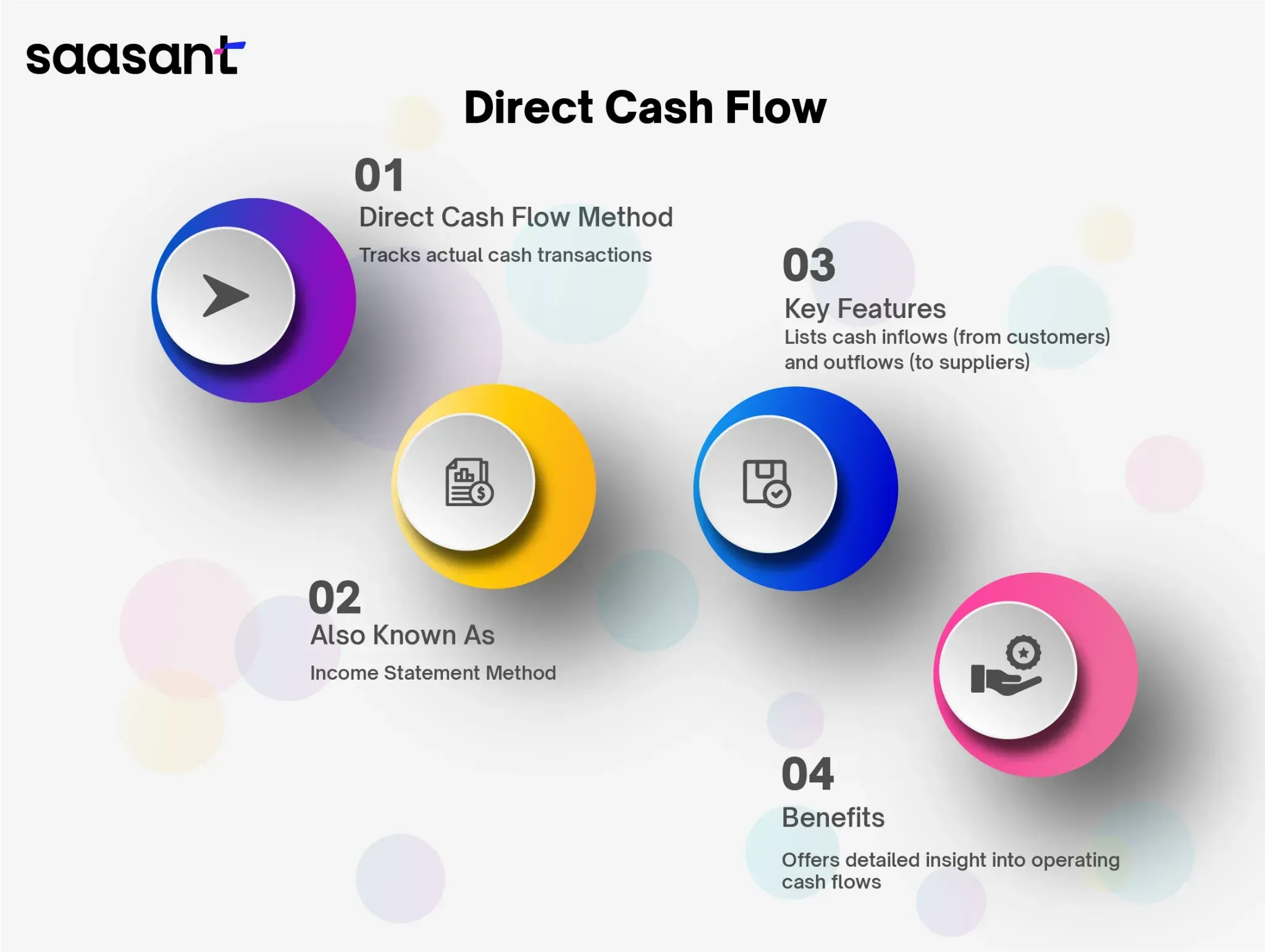 What is Direct Cash Flow?