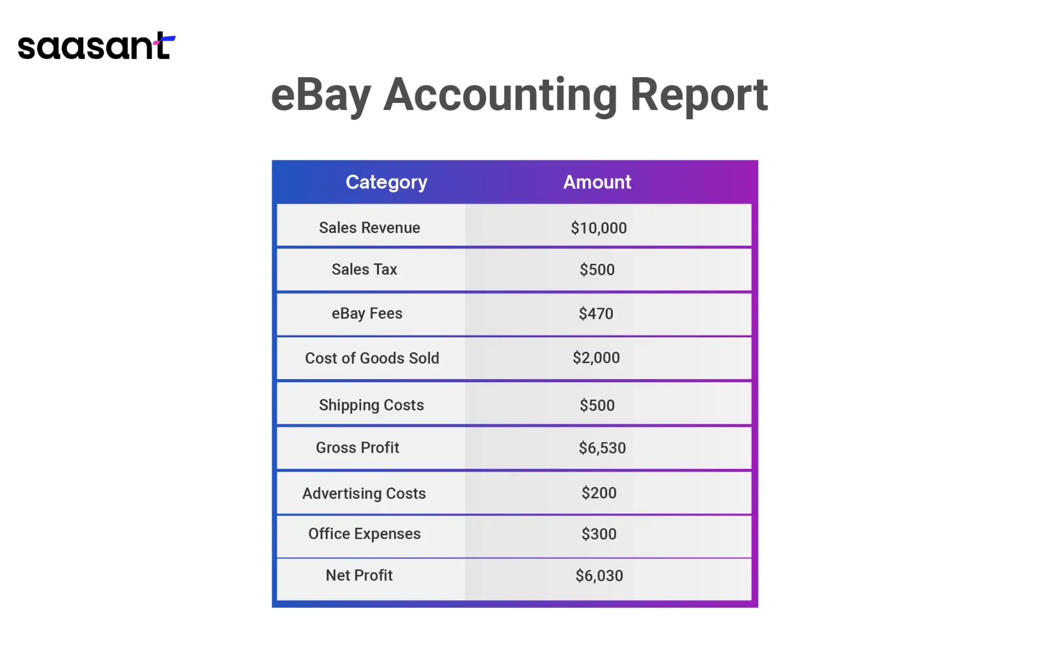 eBay Accounting Report