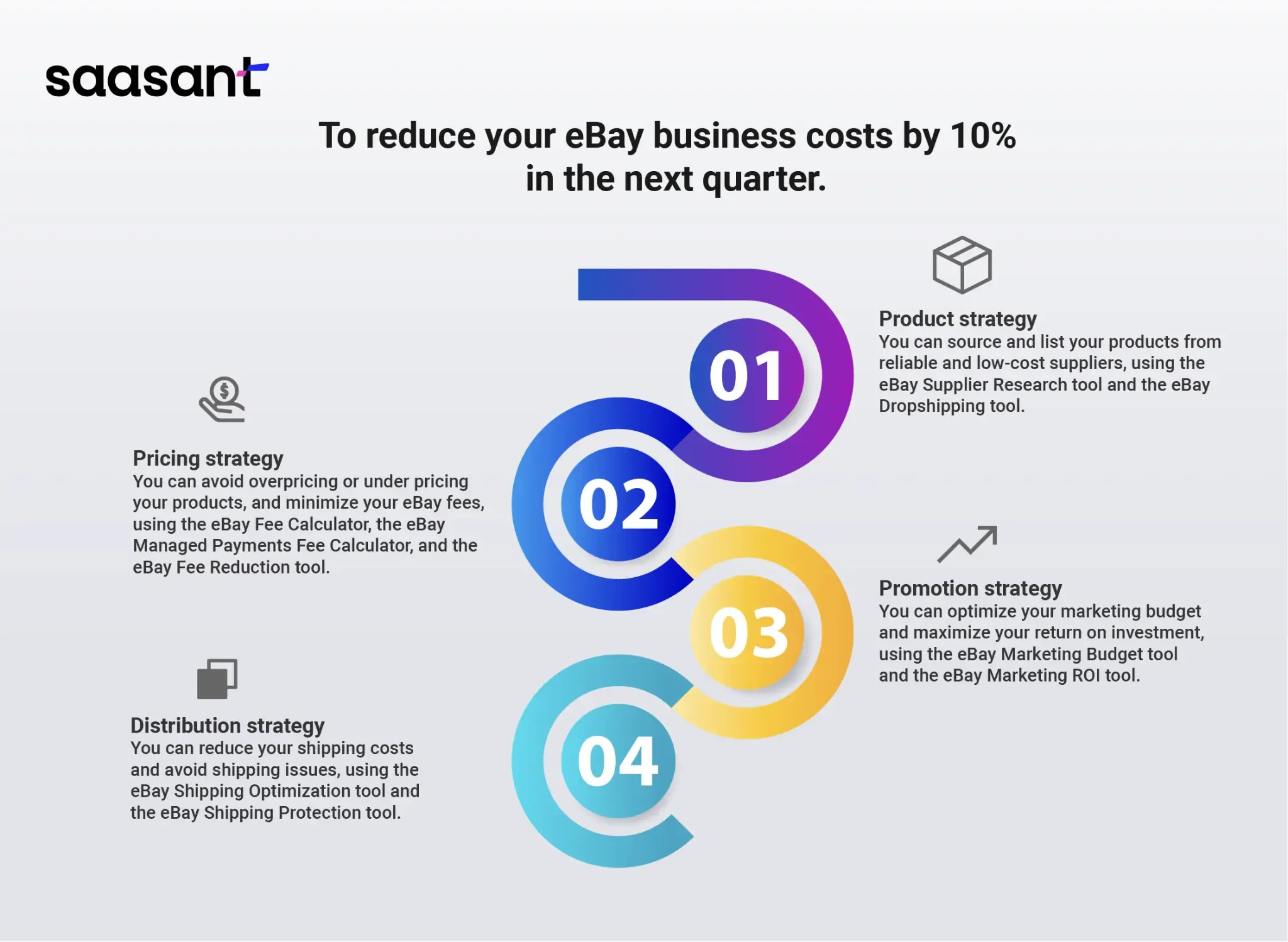 Reduce eBay Business costs by 10% in the next Quarter