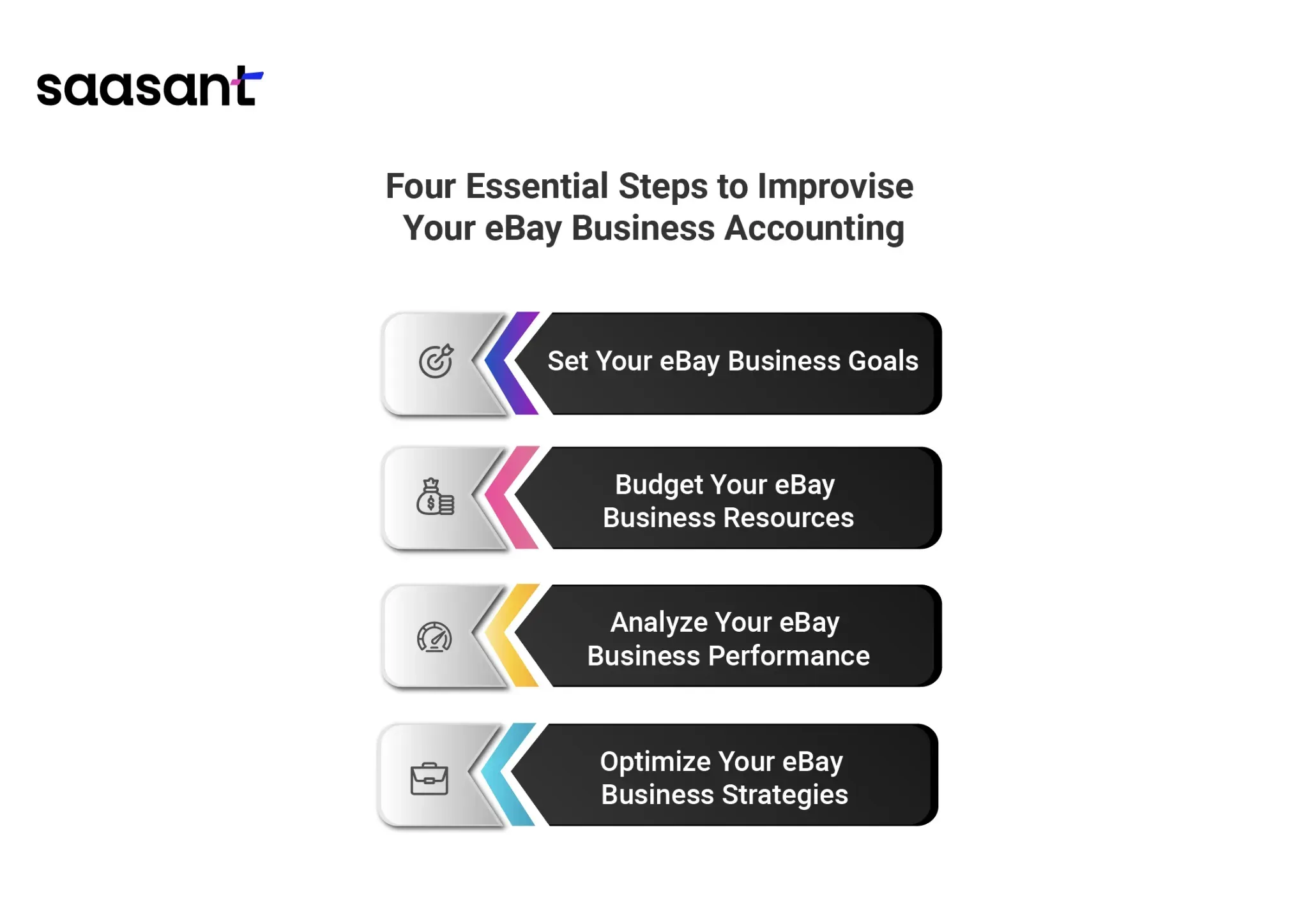 4 Essential Steps to Improvise eBay Business Accounting