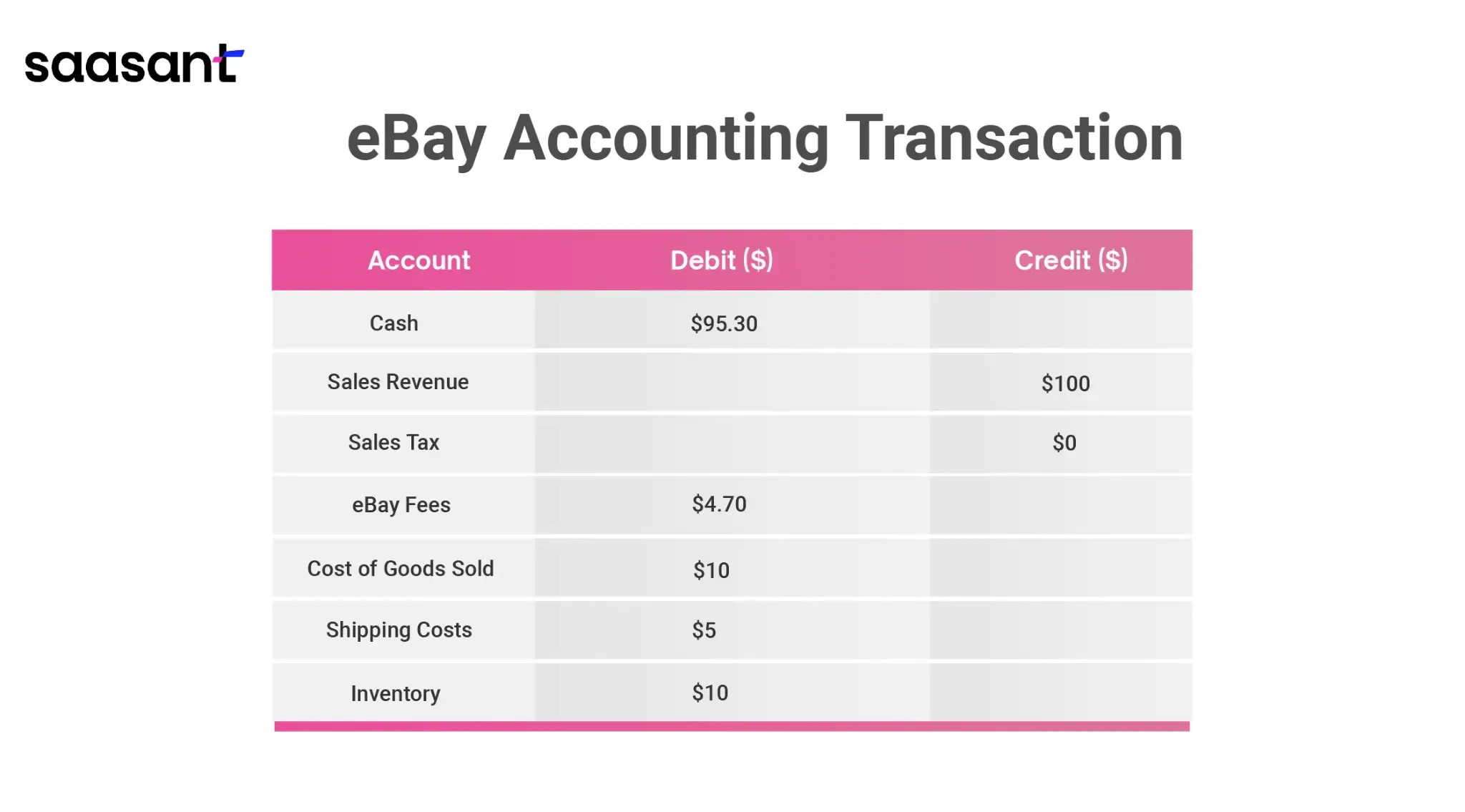 eBay Accounting Transactions