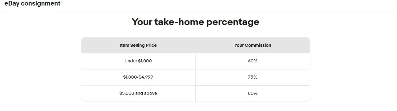 Understanding And Using EBay Valet: A Comprehensive Guide