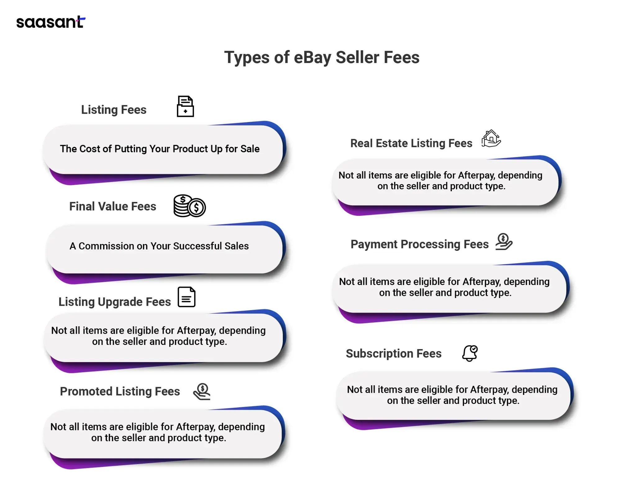 eBay Seller Fees to Know About: A Simple Guide to eBay Selling Fees for ...