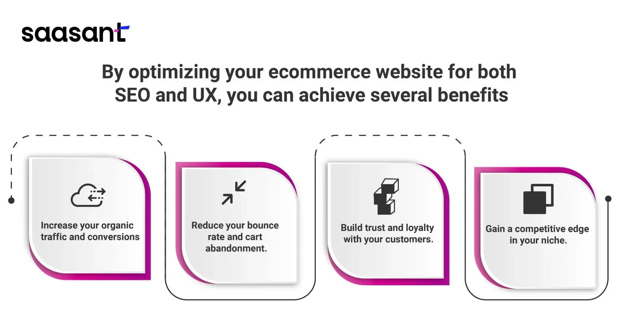 How to optimize SEO for Ecommerce Site
