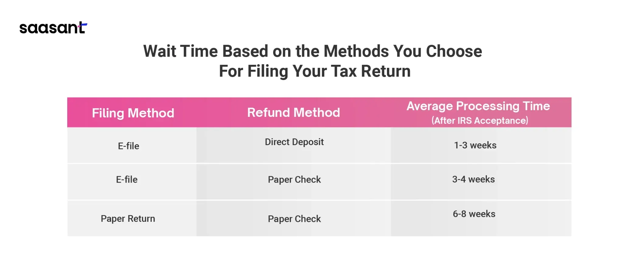 How Long Will It Take to Get Your IRS Tax Refund?