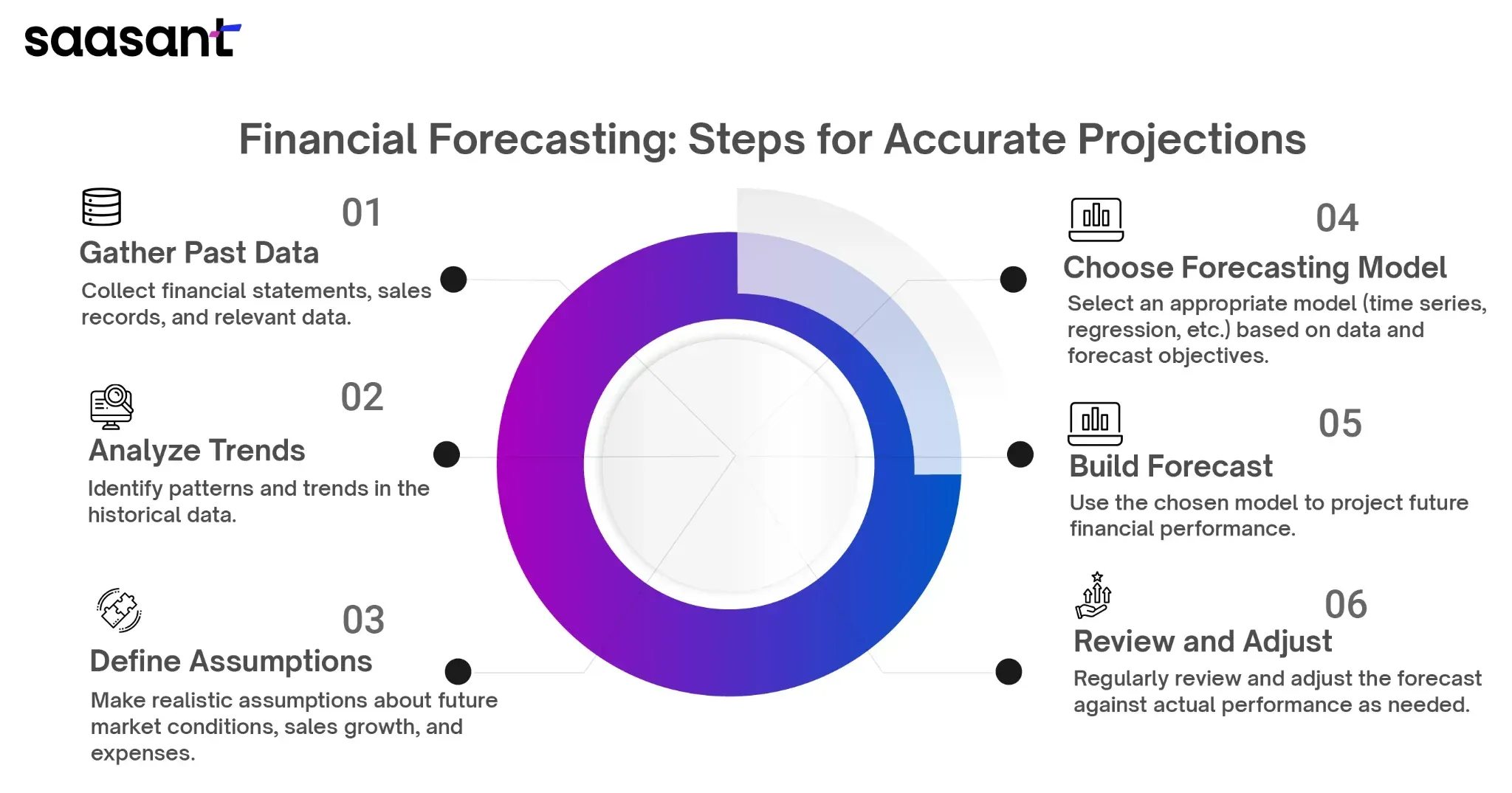 forecast1.webp