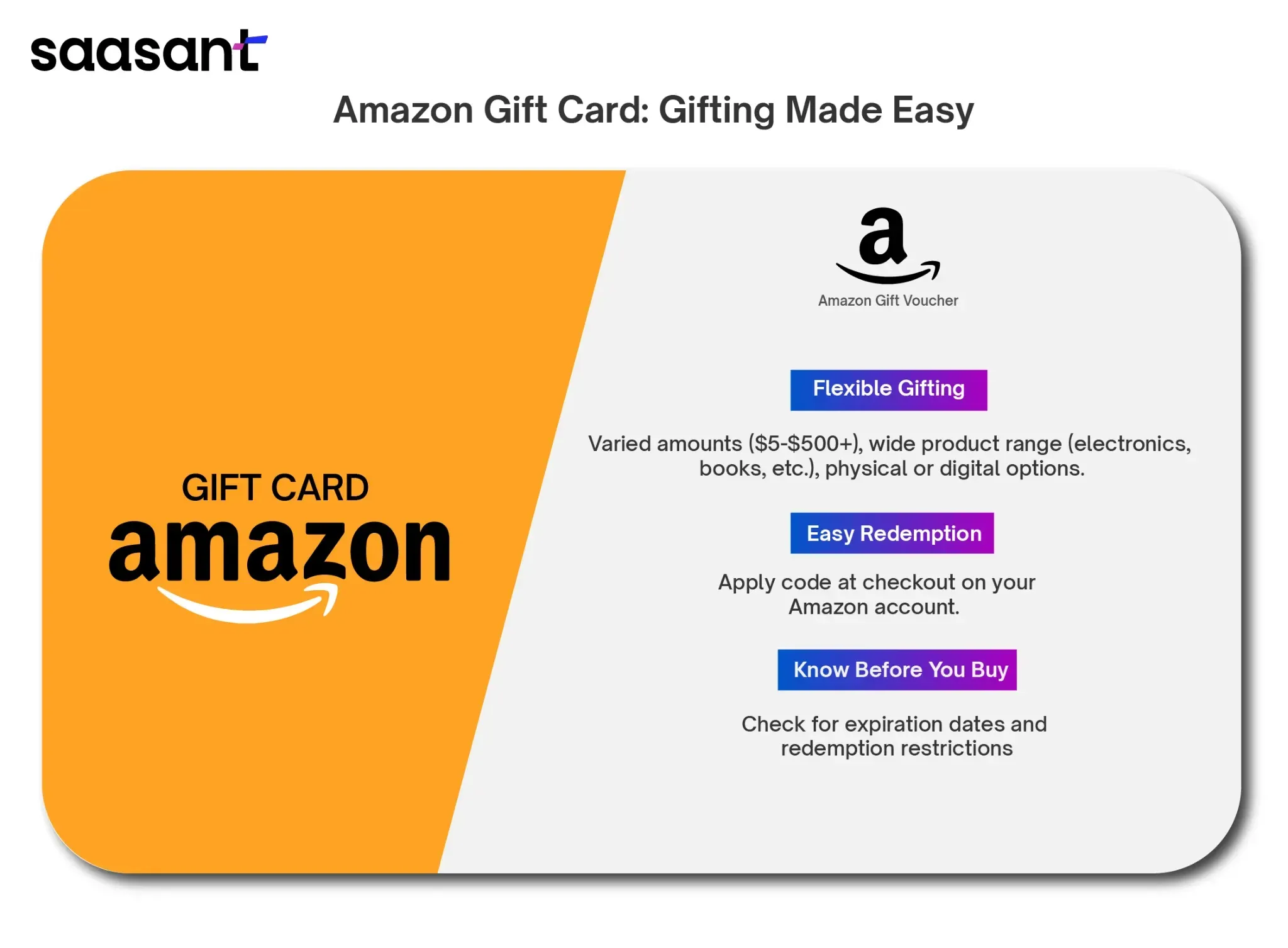 How to Buy Amazon Gift Card with PayPal