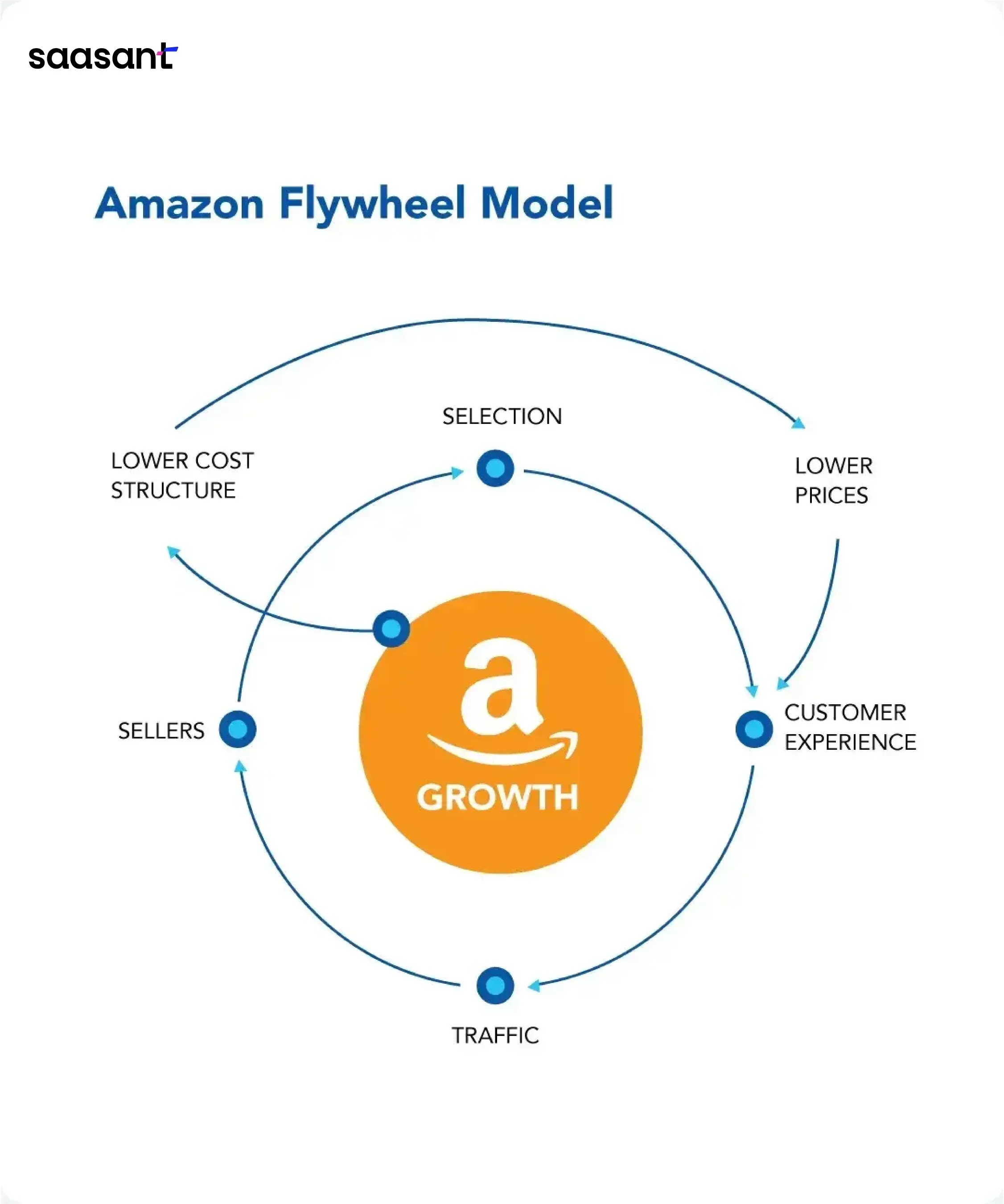 image_Amazon_Fly_Wheel_Model_min_d7cca74e9a.webp