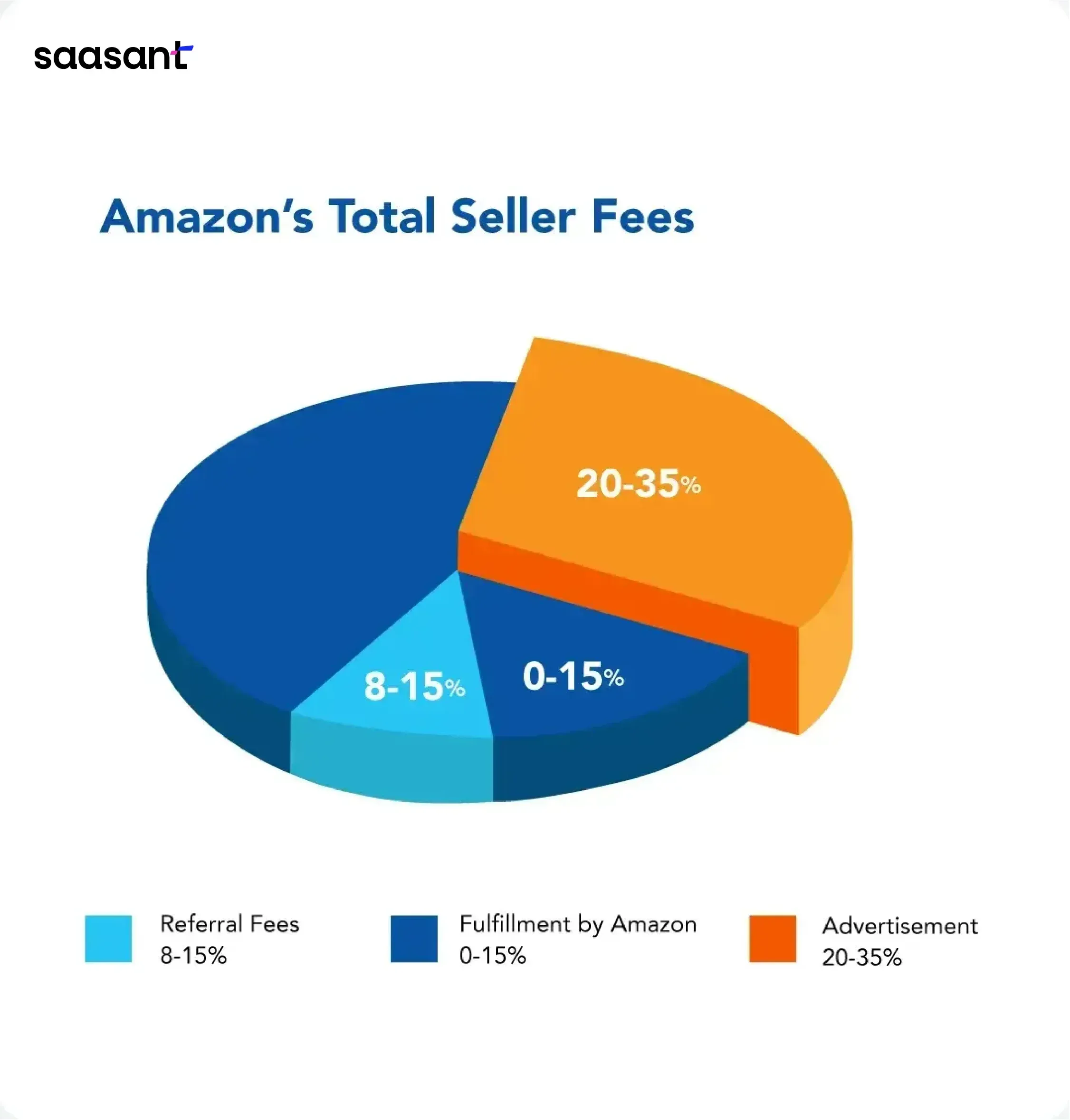 image_Amazons_Total_Seller_Fees_min_eb61a97a0a.webp