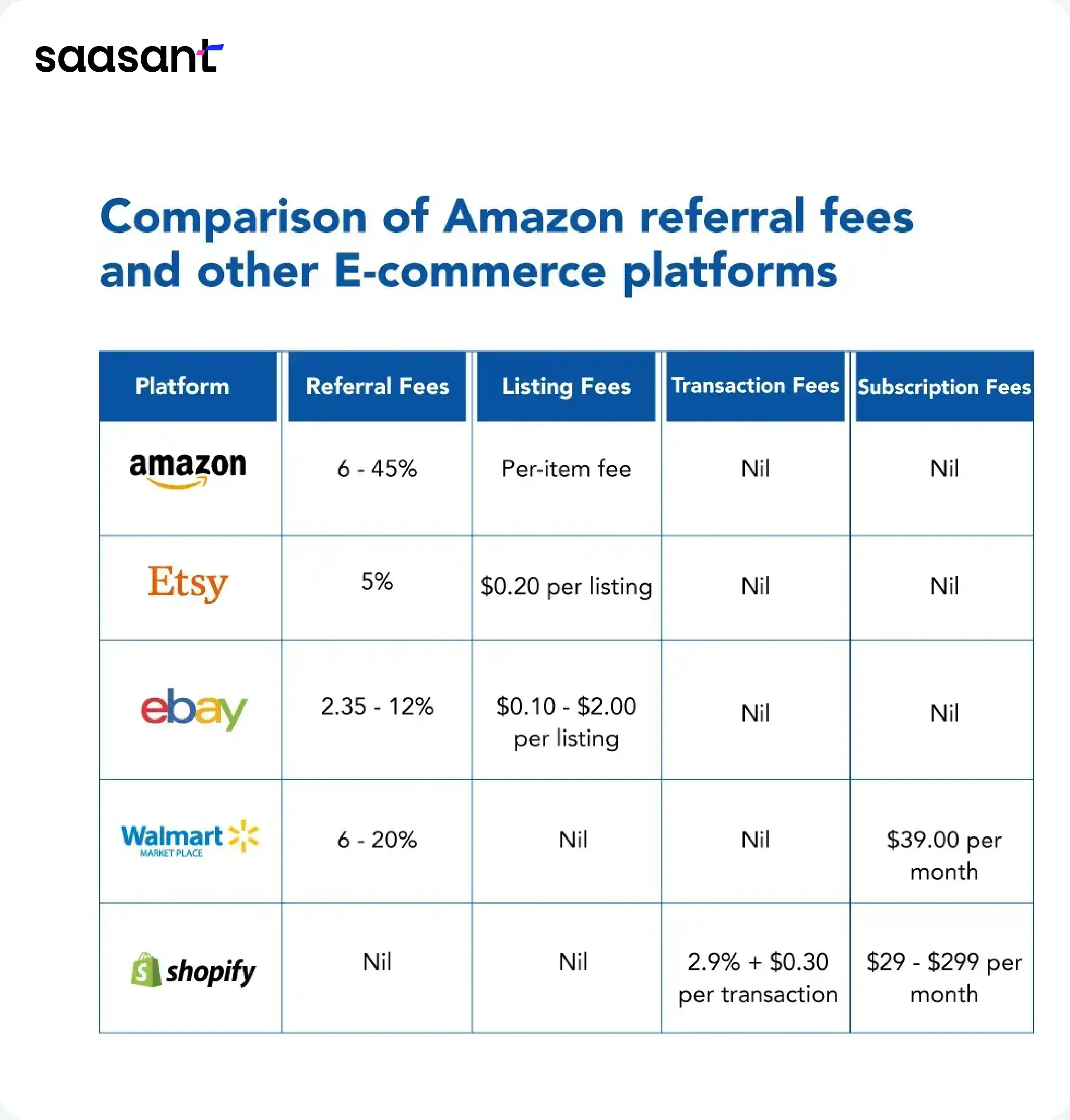 image_Comparision_of_Amazon_referral_fee_and_other_0d5631820a.webp
