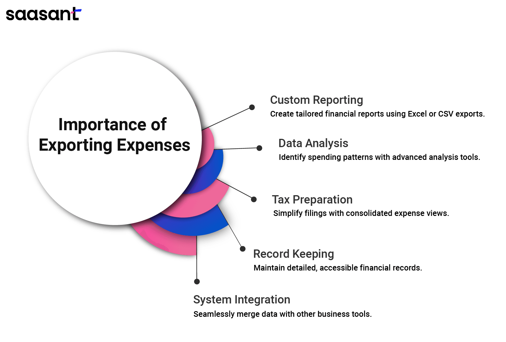 importance of exporting expenses.png