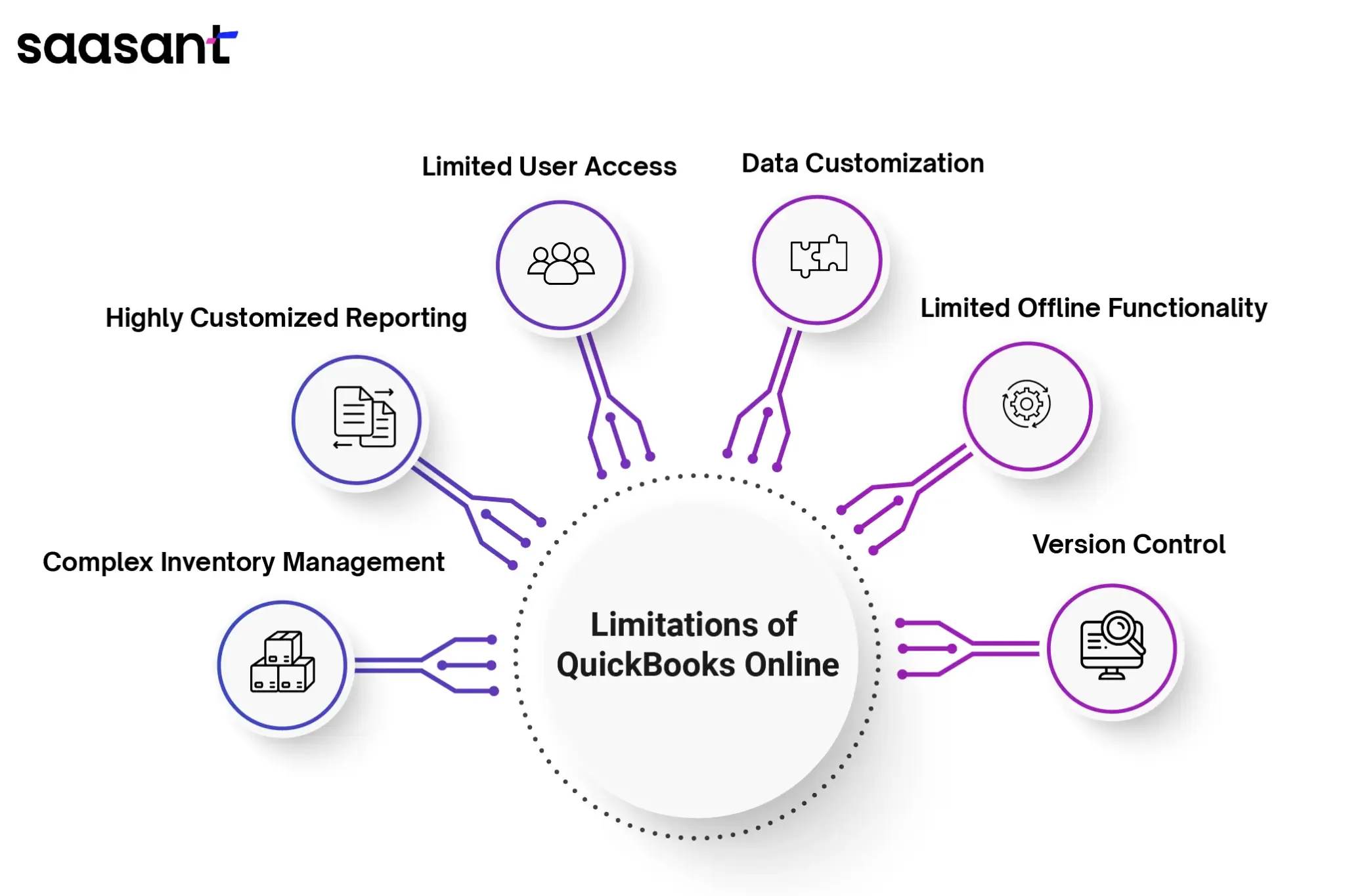 limitations of quickbooks online.webp