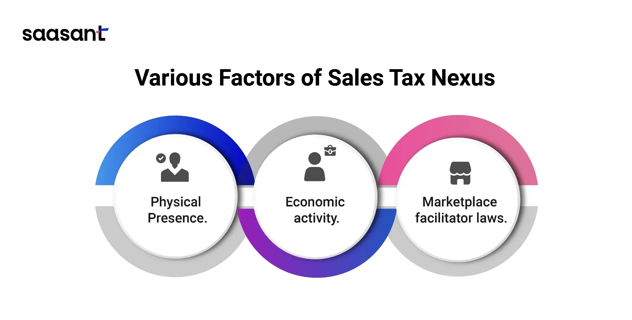 Marketplace Facilitator Tax And How Do I Account For It?