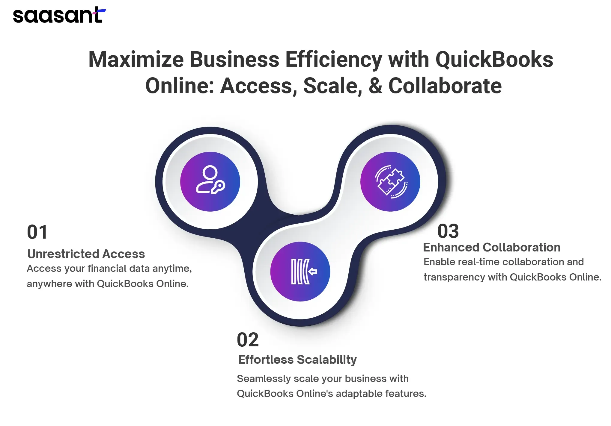 maximize business efficiency with quickbooks online.webp