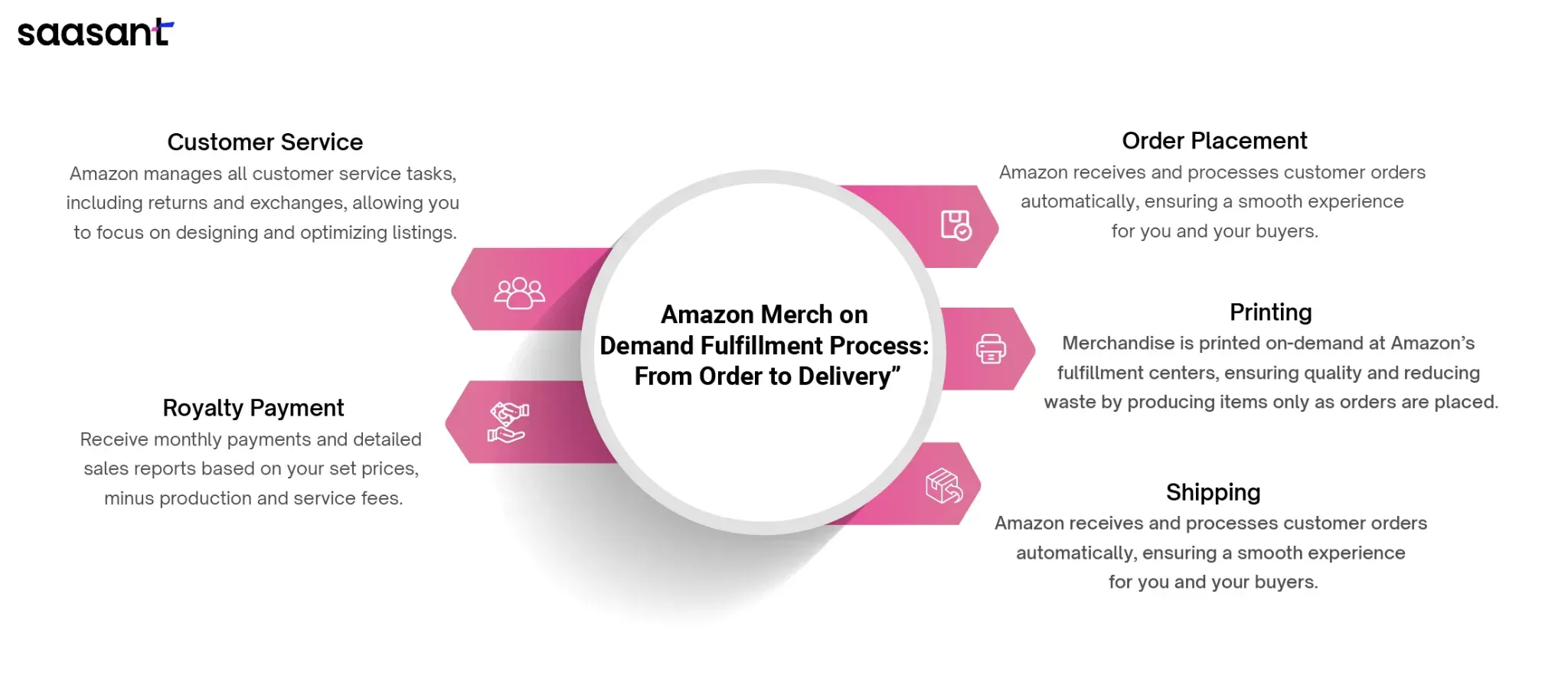 merchondemand2.webp