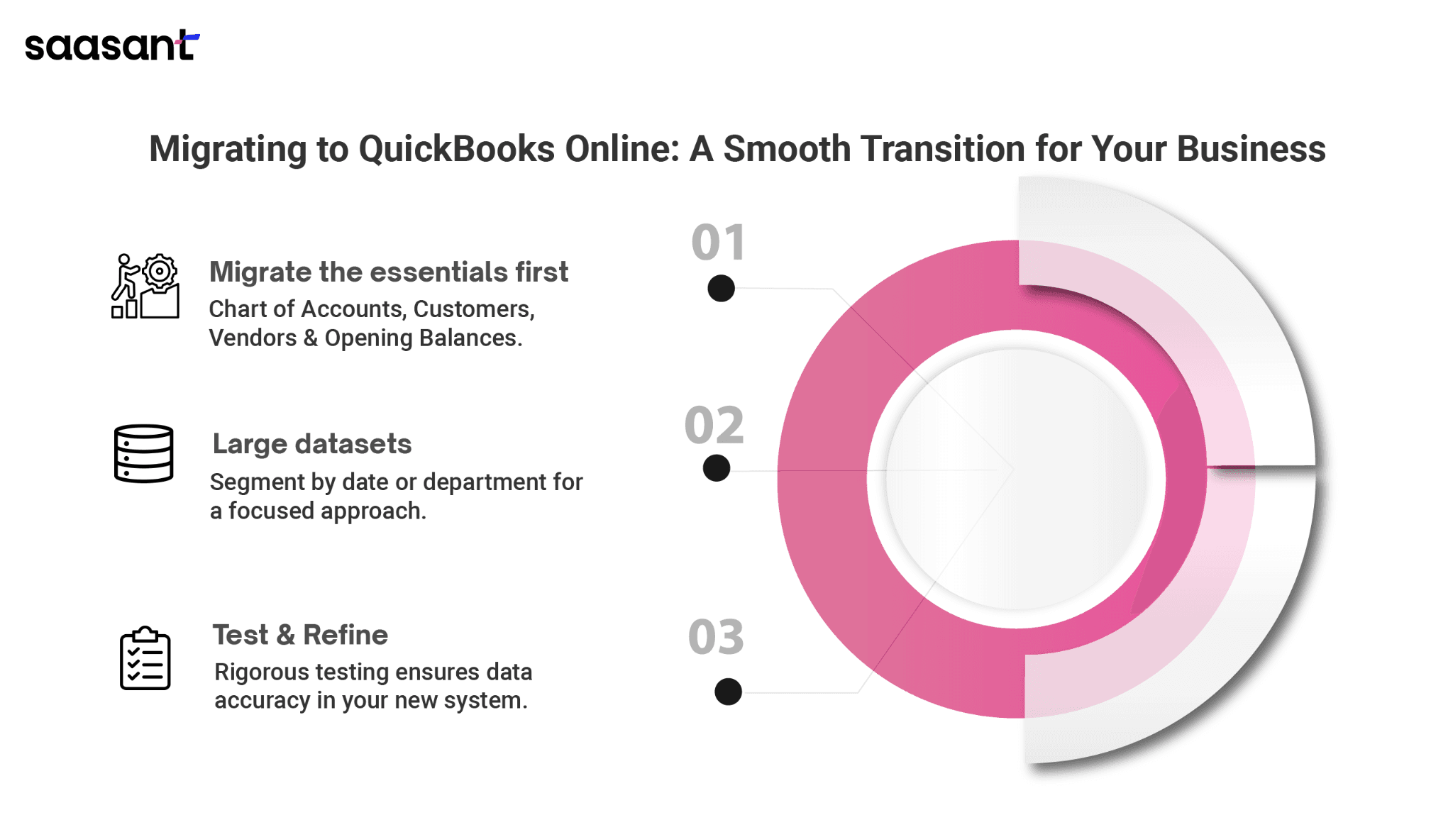 migrating to quickbooks online.png