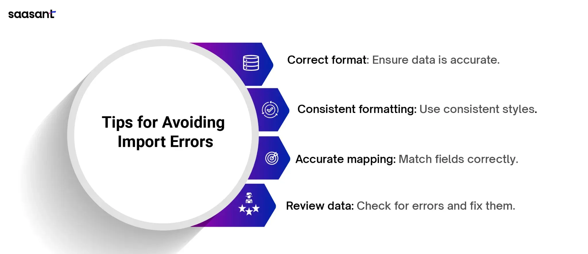 Tips for Avoiding Common Import Errors