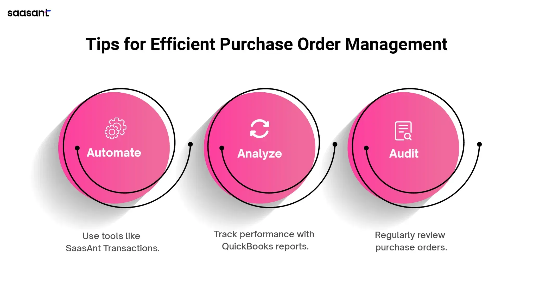 Advanced Purchase Order Management Tips