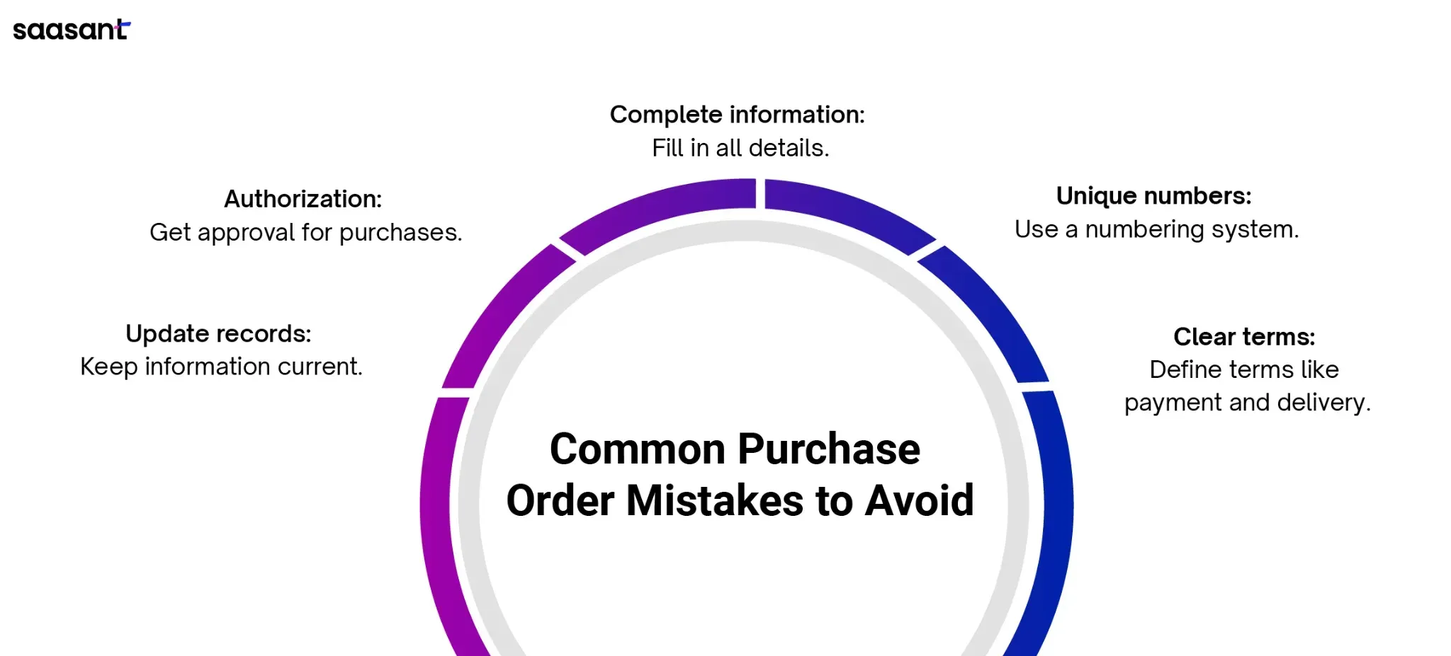 Common Mistakes to Avoid When Creating Purchase Orders