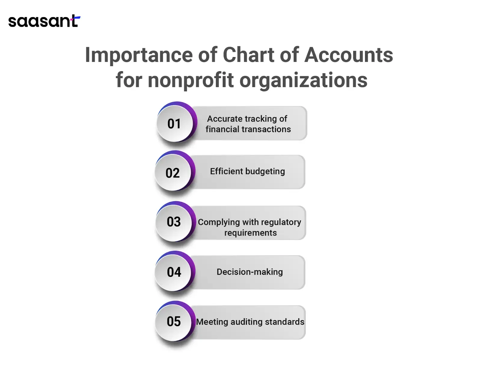 Importance of Chart of Accounts for non profit organizations