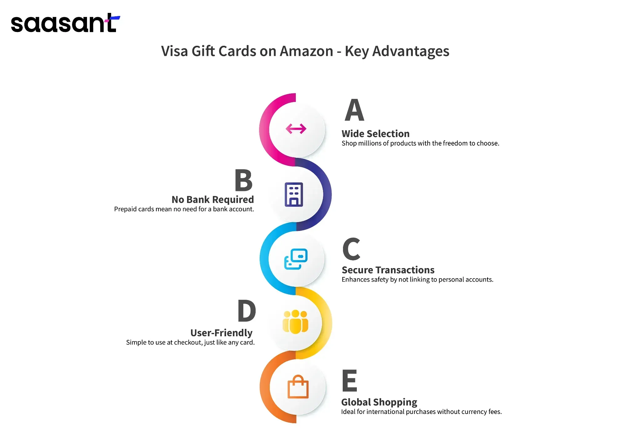 Advantages of using VISA Gift Cards on Amazon