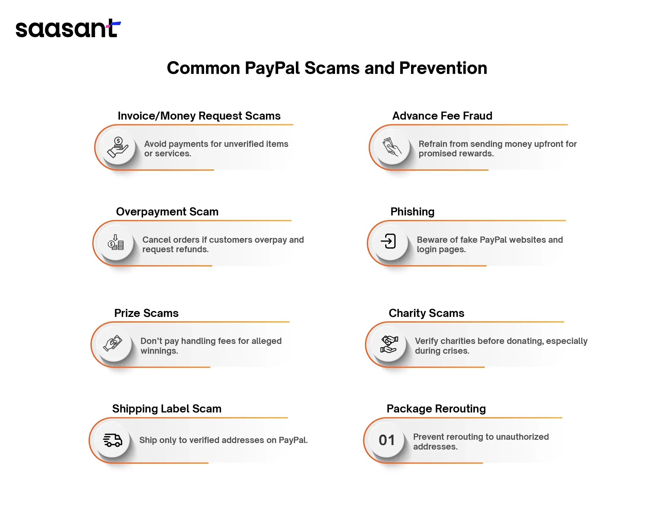 Can You Get Scammed On Paypal How To Avoid Paypal Scams 8013