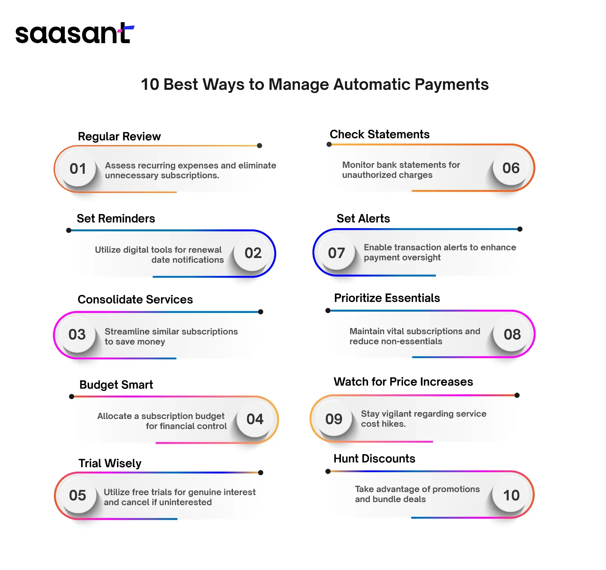 10 Best Ways to Manage Automatic Payments