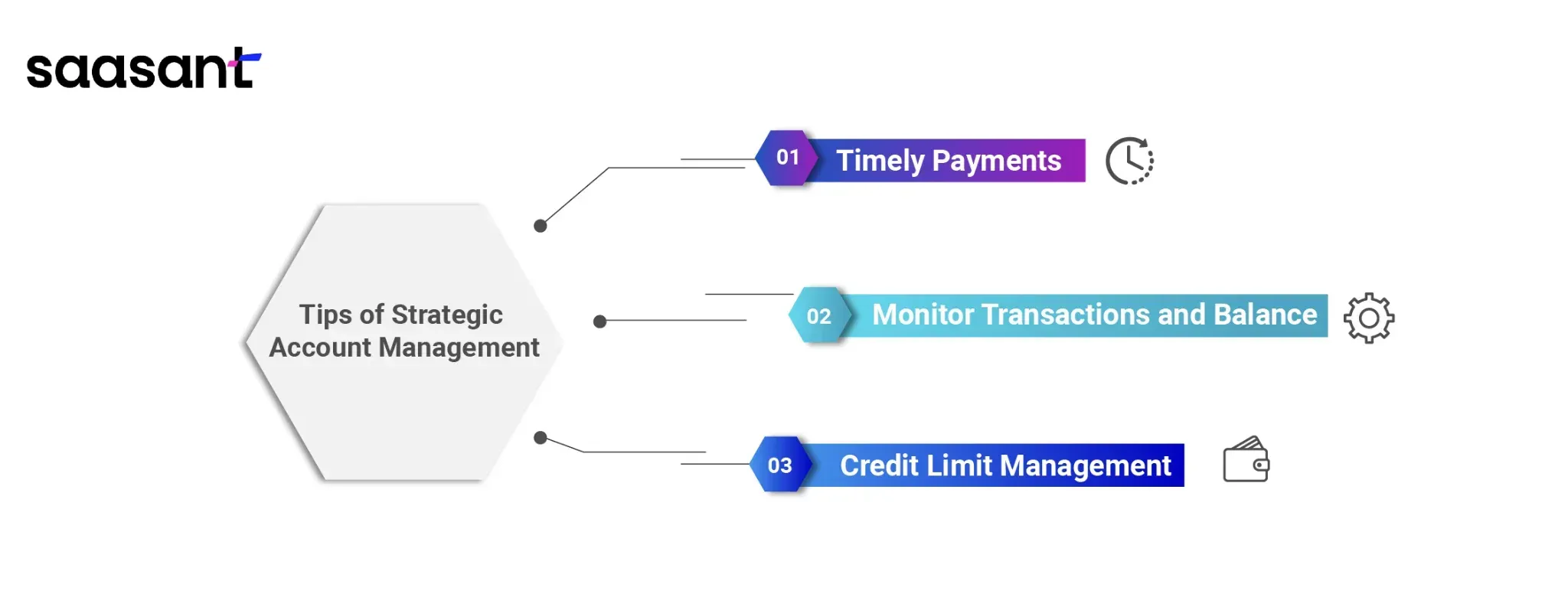 Tips for Strategic PayPal Account Management