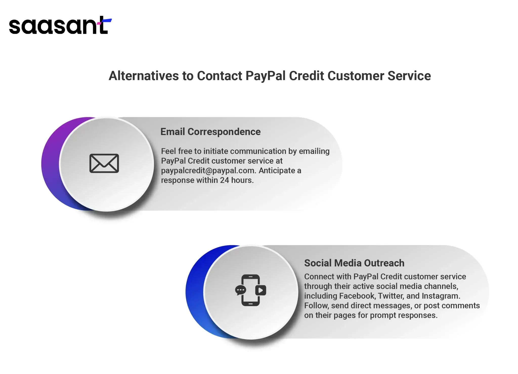 Contact PayPal Credit Customer Service