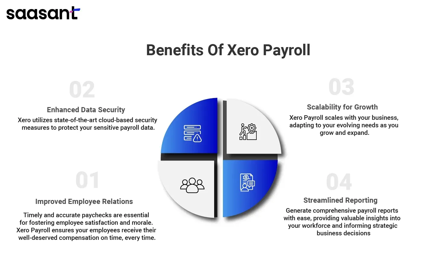 payrollxero1.webp