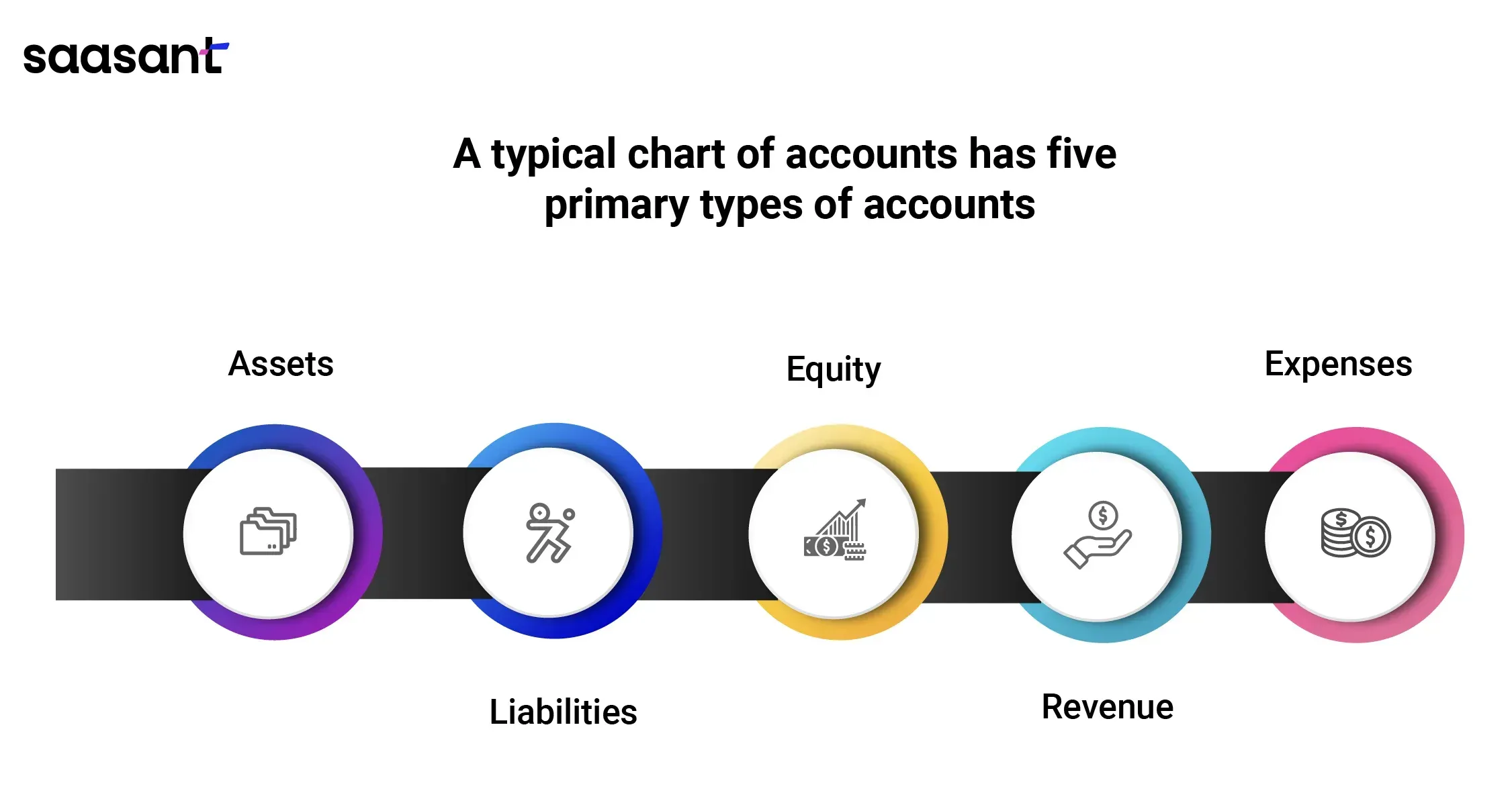 primary types of accounts.webp