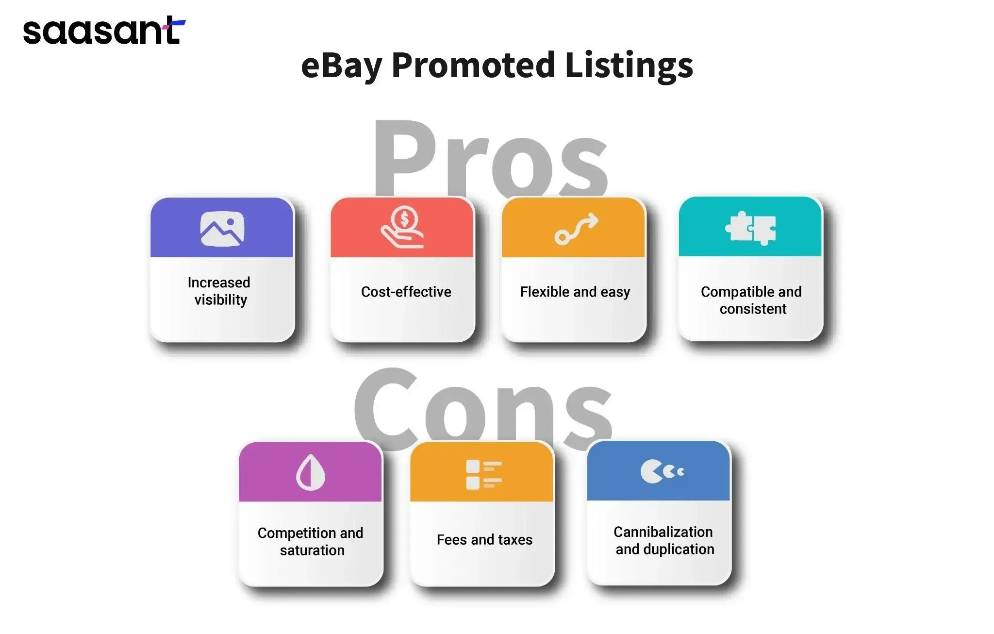 eBay Promoted Listings - Pros and Cons