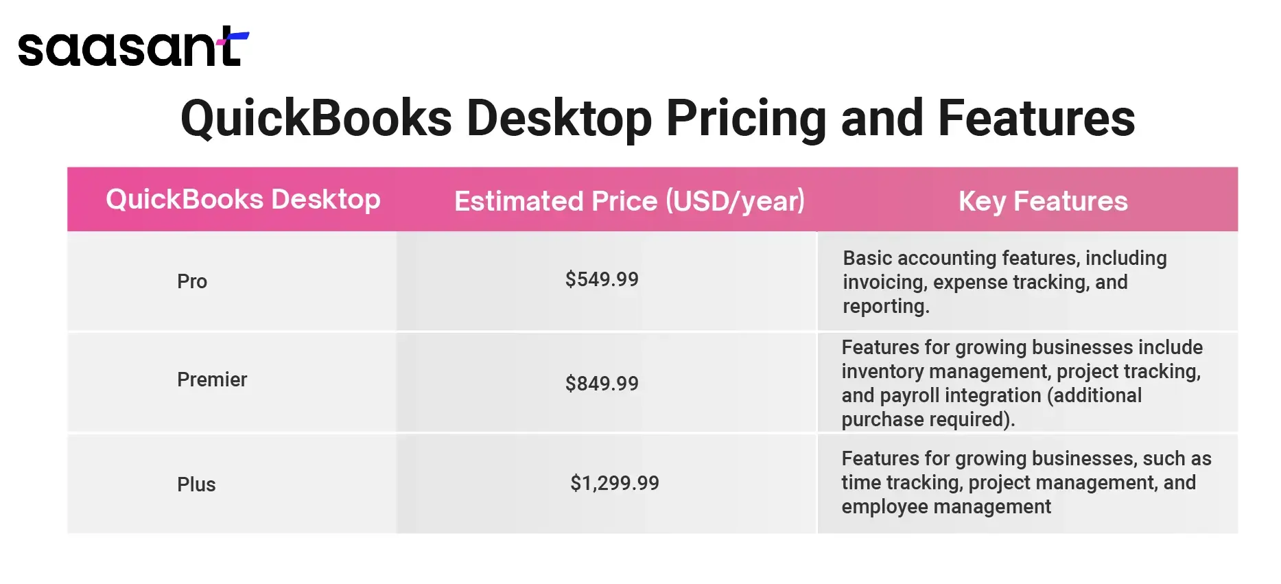 quickbooks desktop pricing.webp