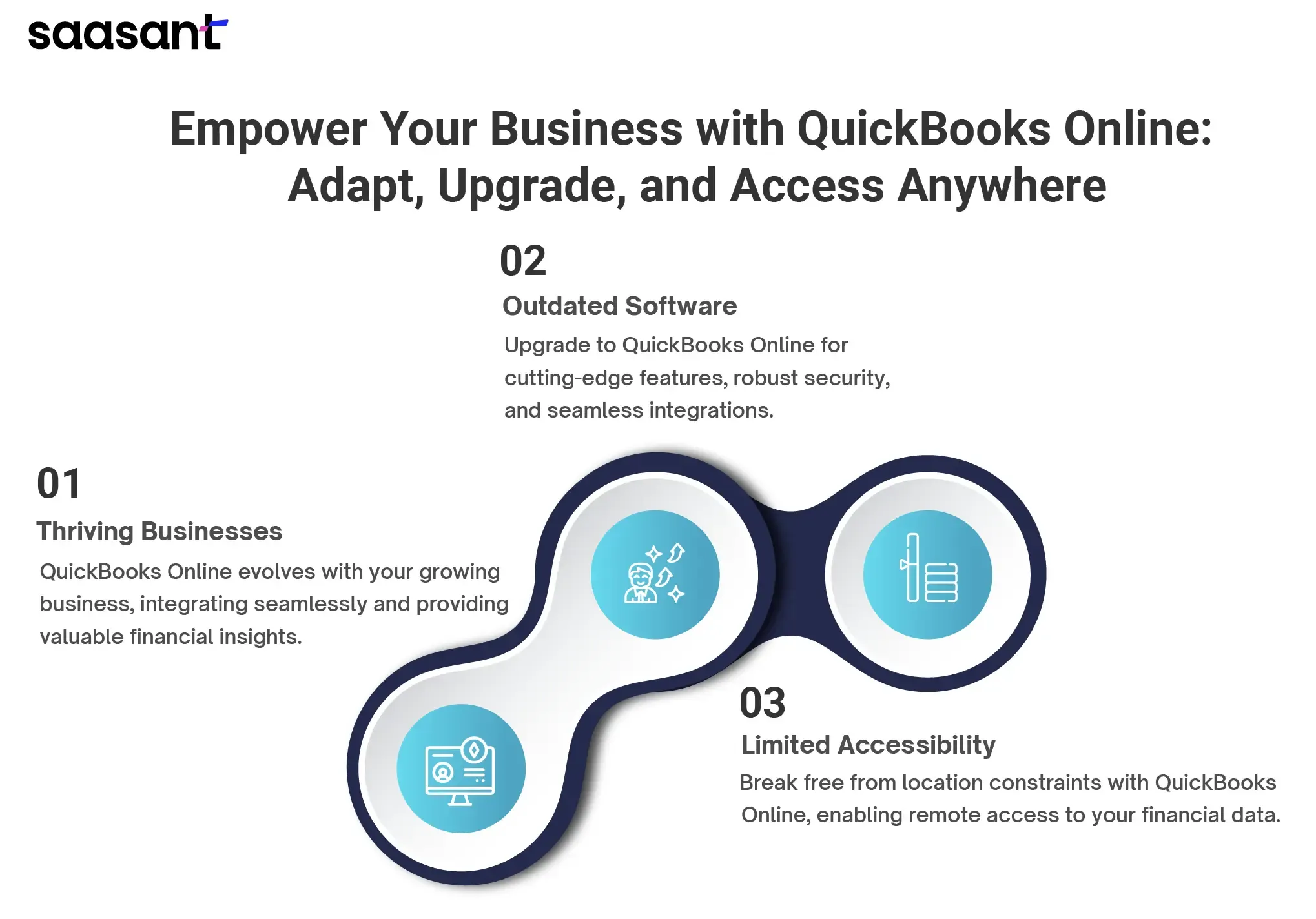 quickbooks online adapt upgrage access anywhere.webp