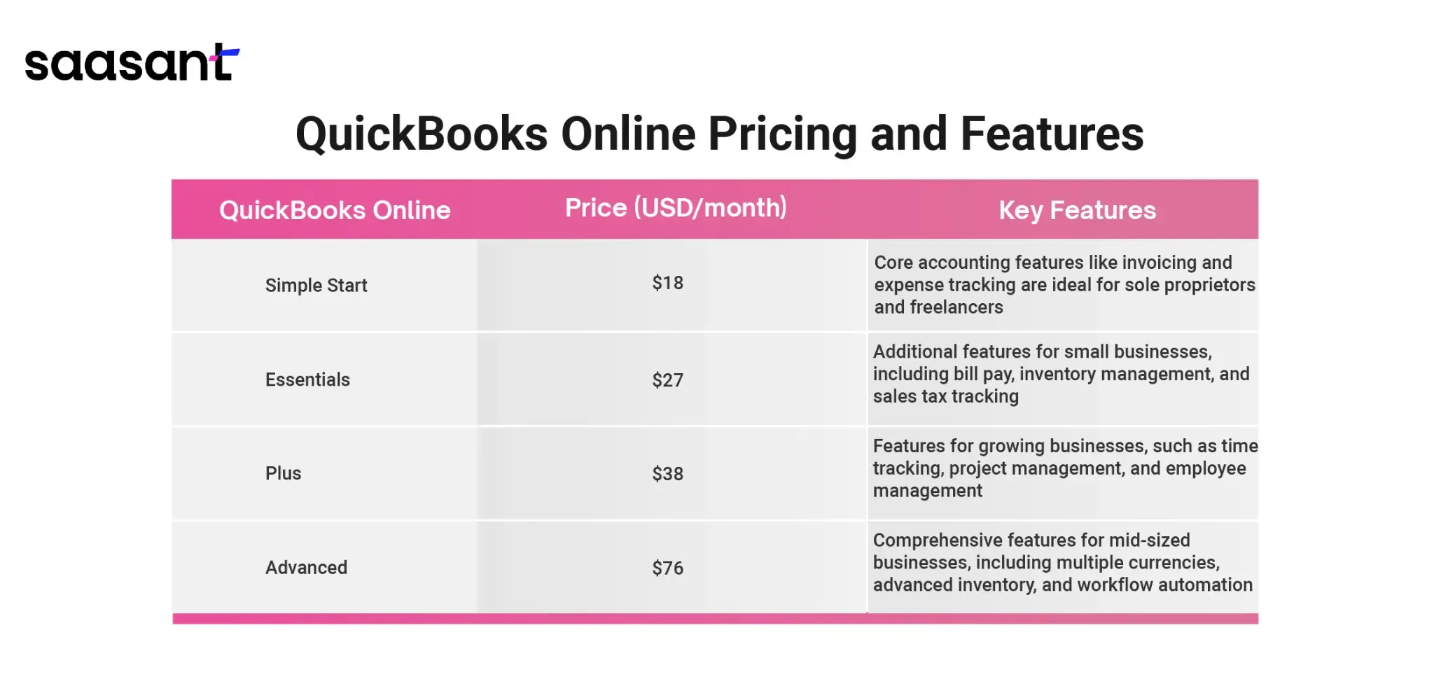 quickbooks online pricing.webp